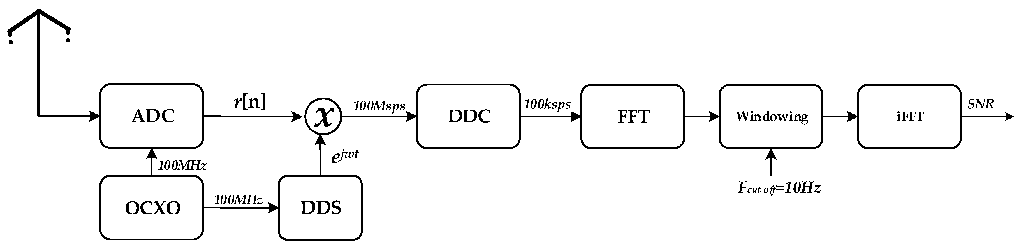 Remotesensing 12 02750 g003