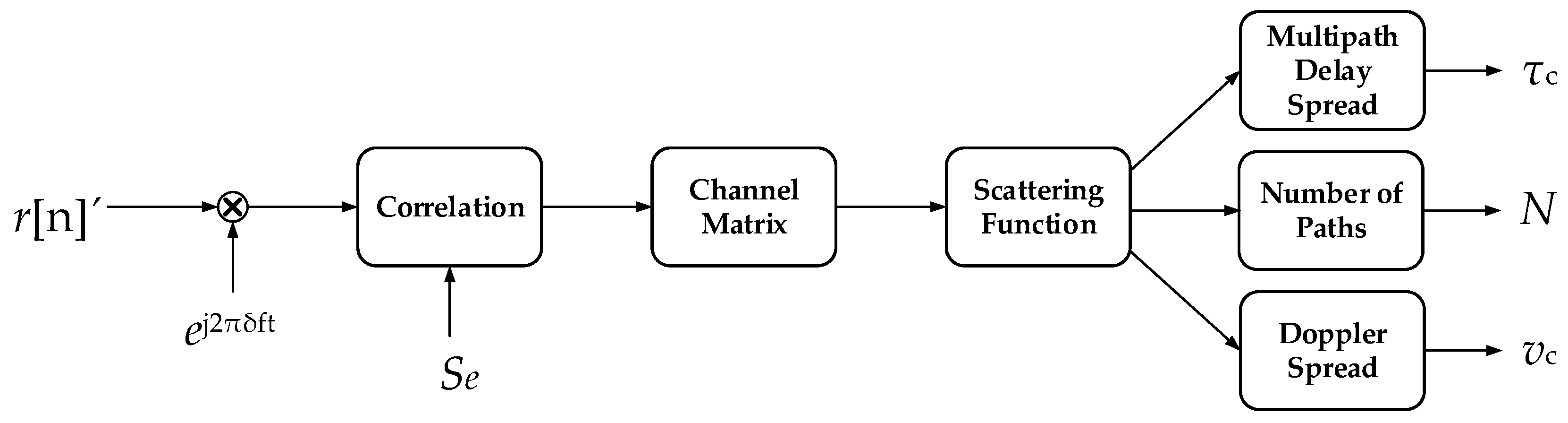 Remotesensing 12 02750 g005