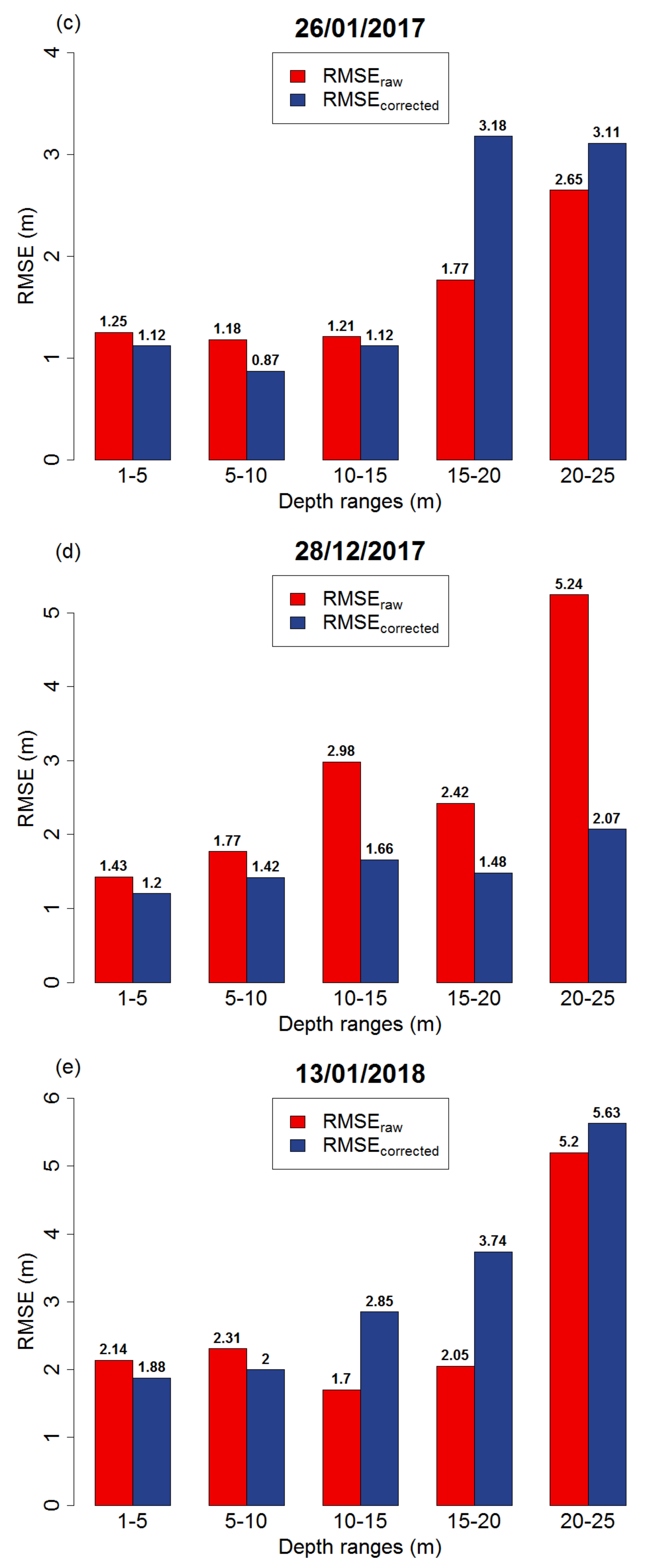 Remotesensing 12 02752 g006b Remotesensing 12 02752 g006b