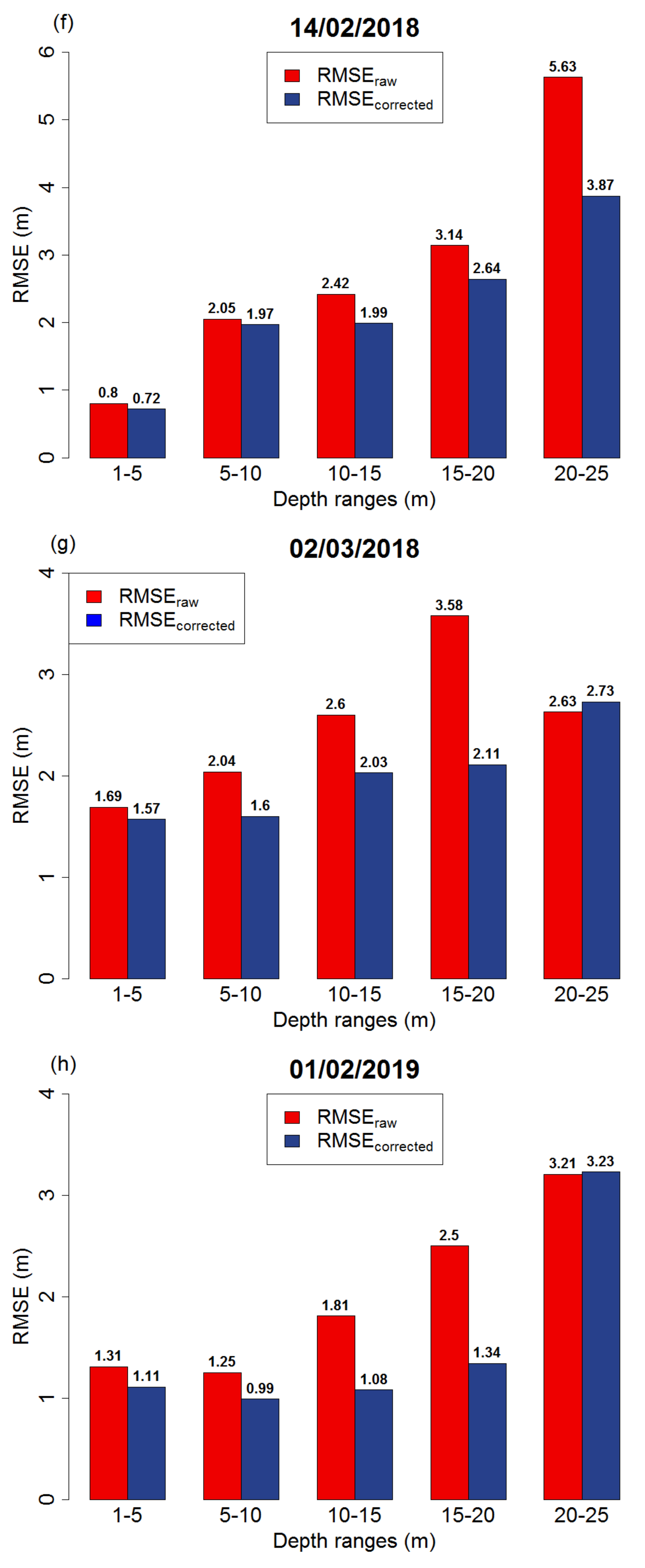 Remotesensing 12 02752 g006c Remotesensing 12 02752 g006c