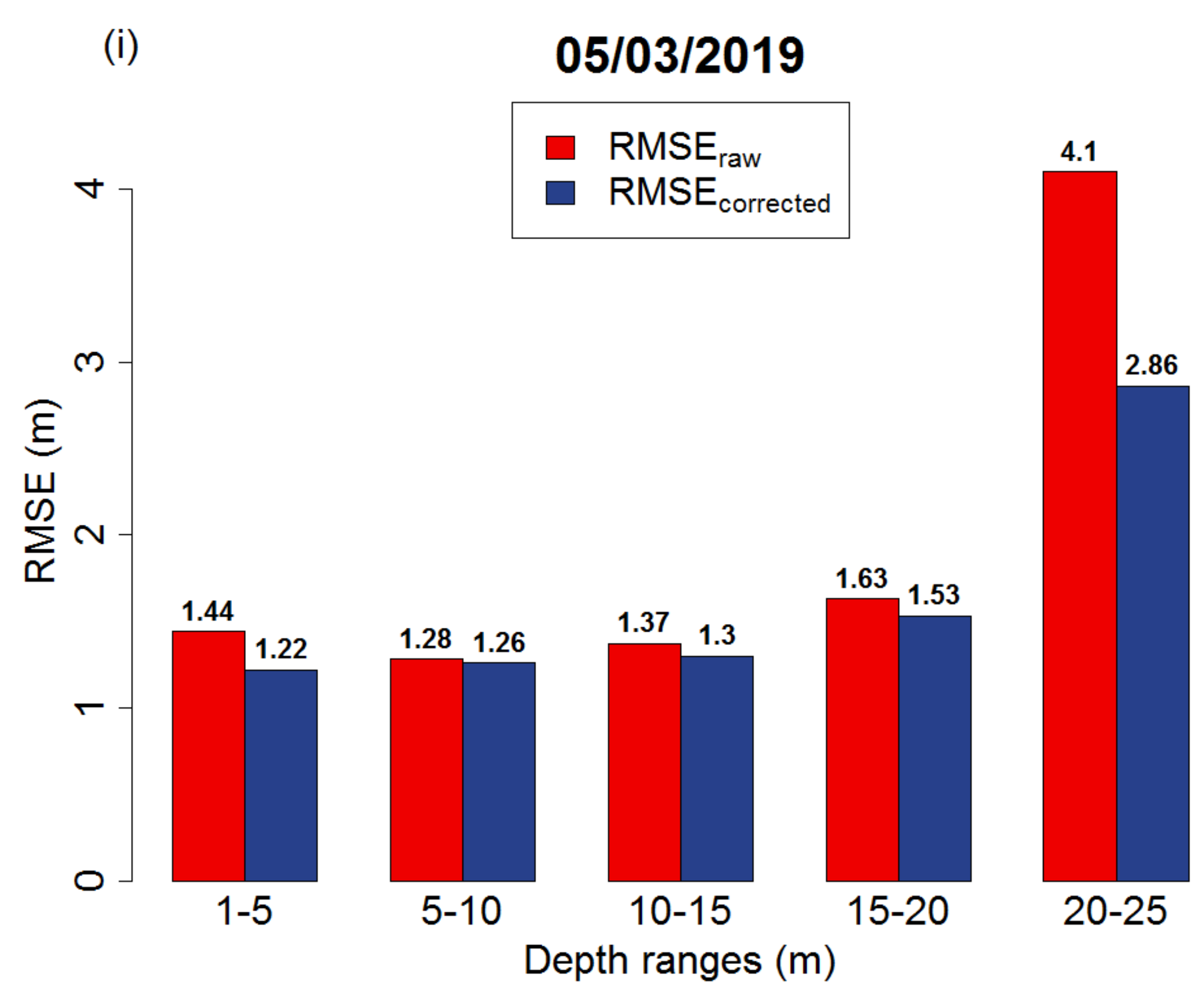 Remotesensing 12 02752 g006d Remotesensing 12 02752 g006d