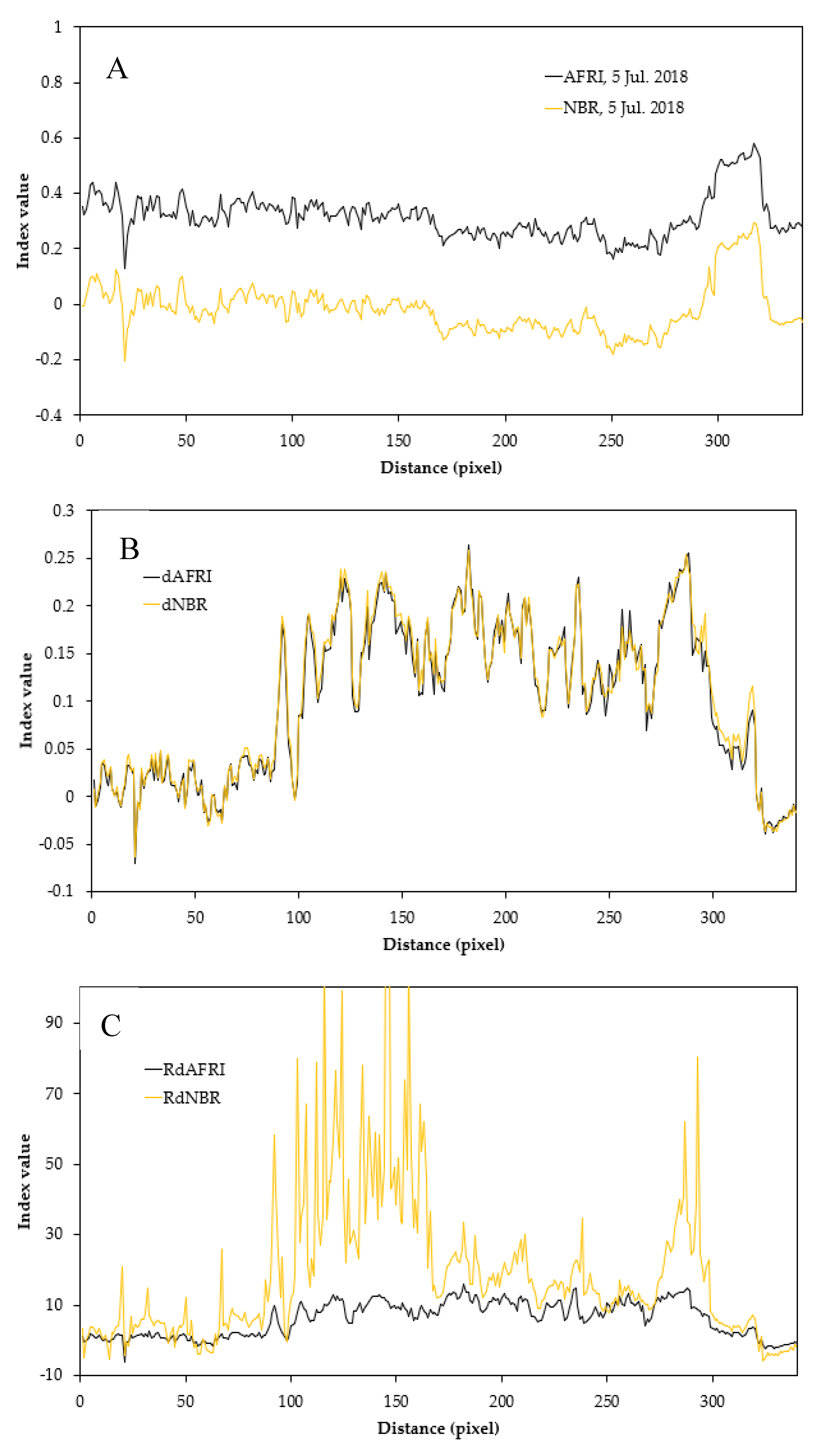 Remotesensing 12 02753 g007
