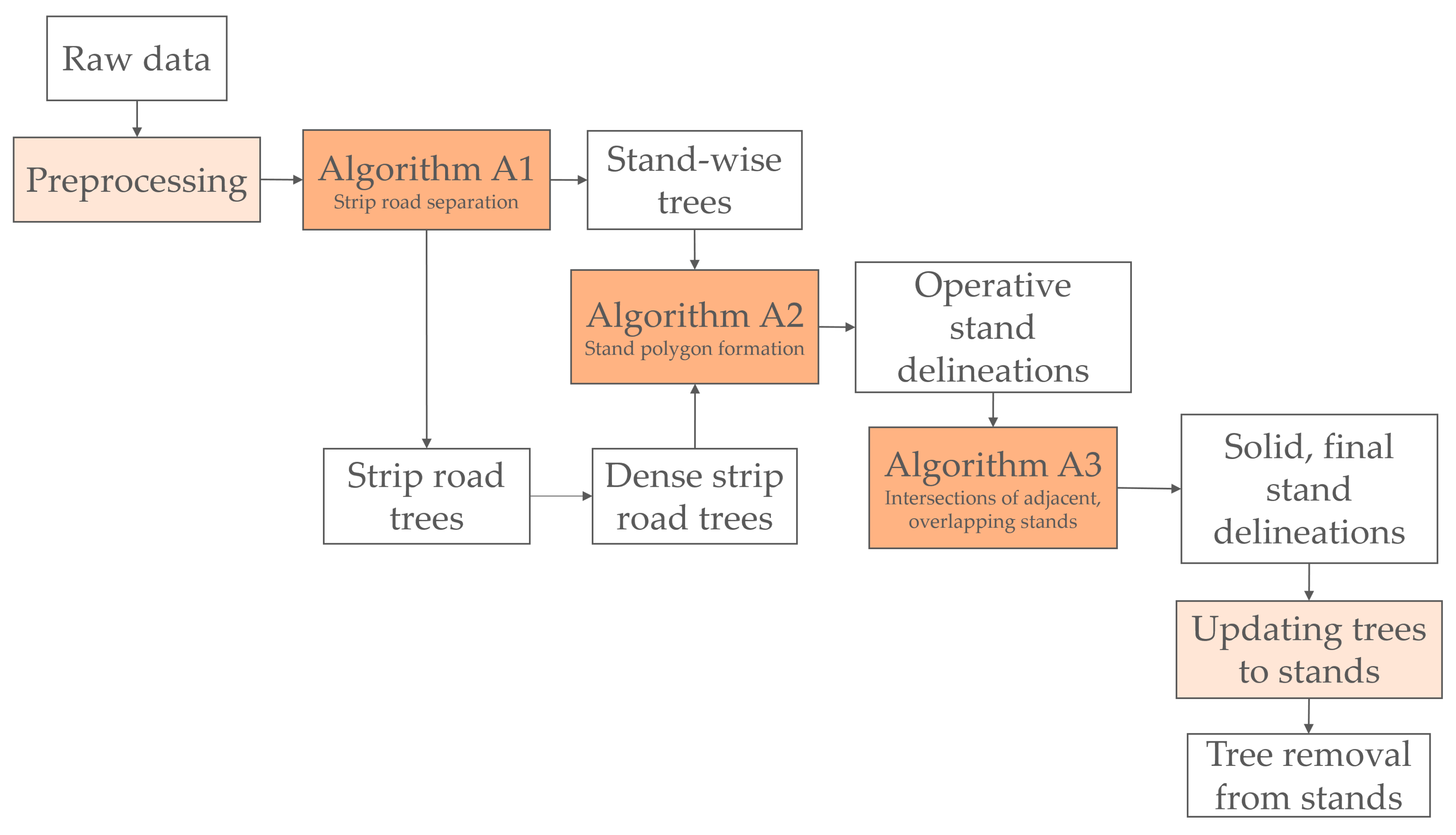 Remotesensing 12 02754 g002