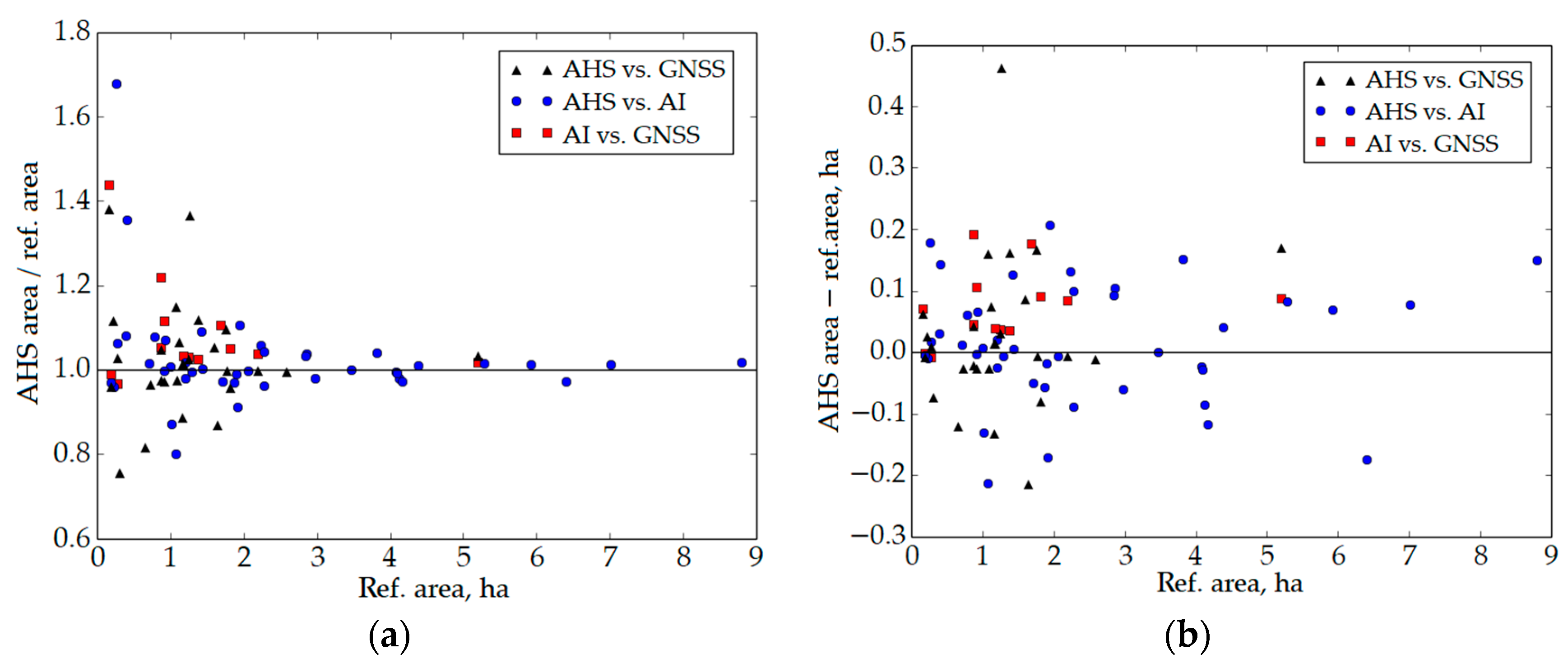Remotesensing 12 02754 g011