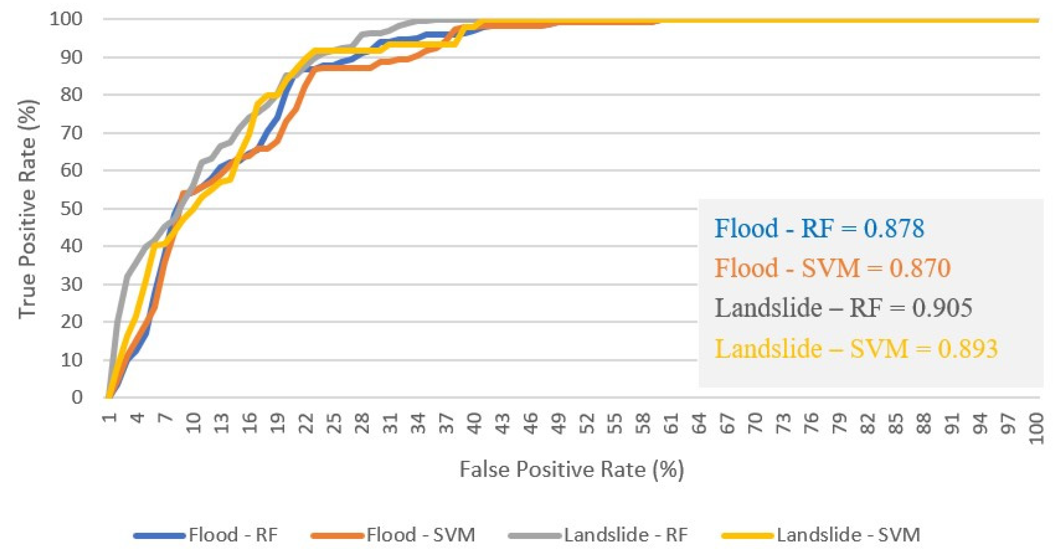Remotesensing 12 02757 g008 Remotesensing 12 02757 g008