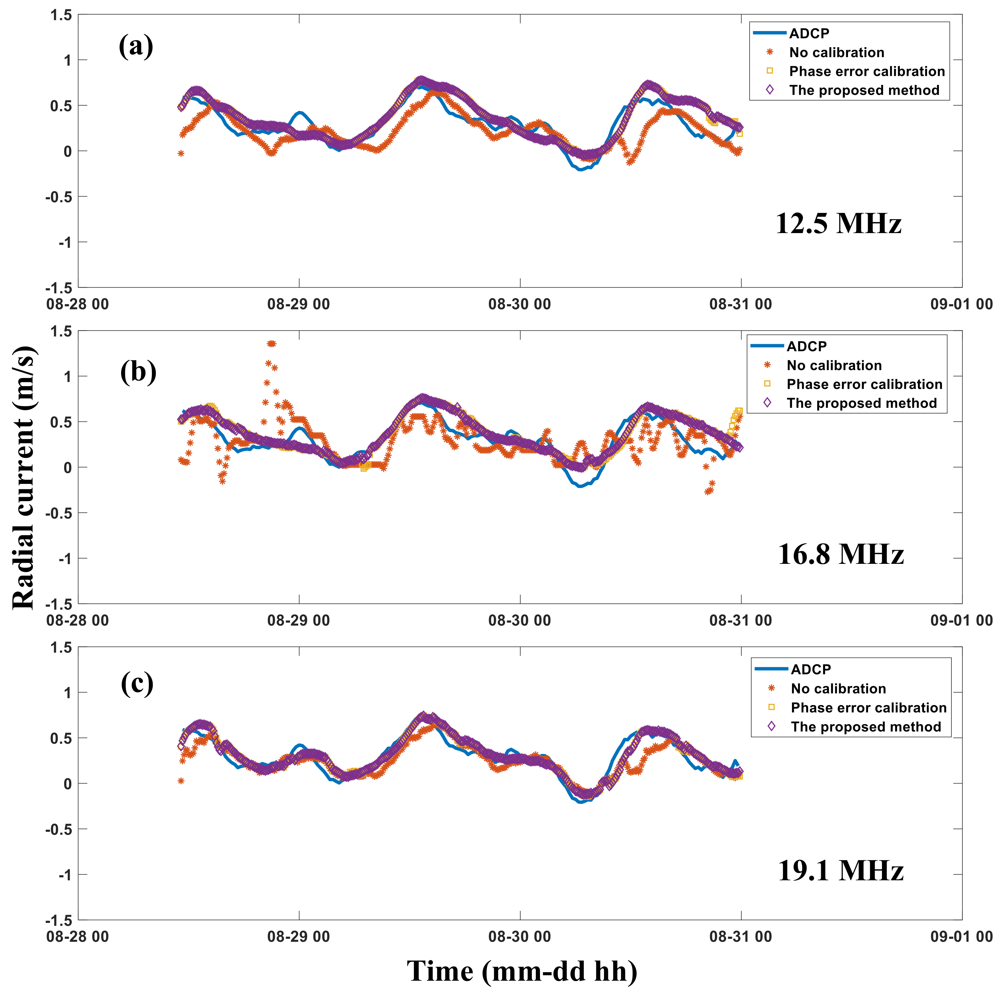 Remotesensing 12 02761 g011 Remotesensing 12 02761 g011