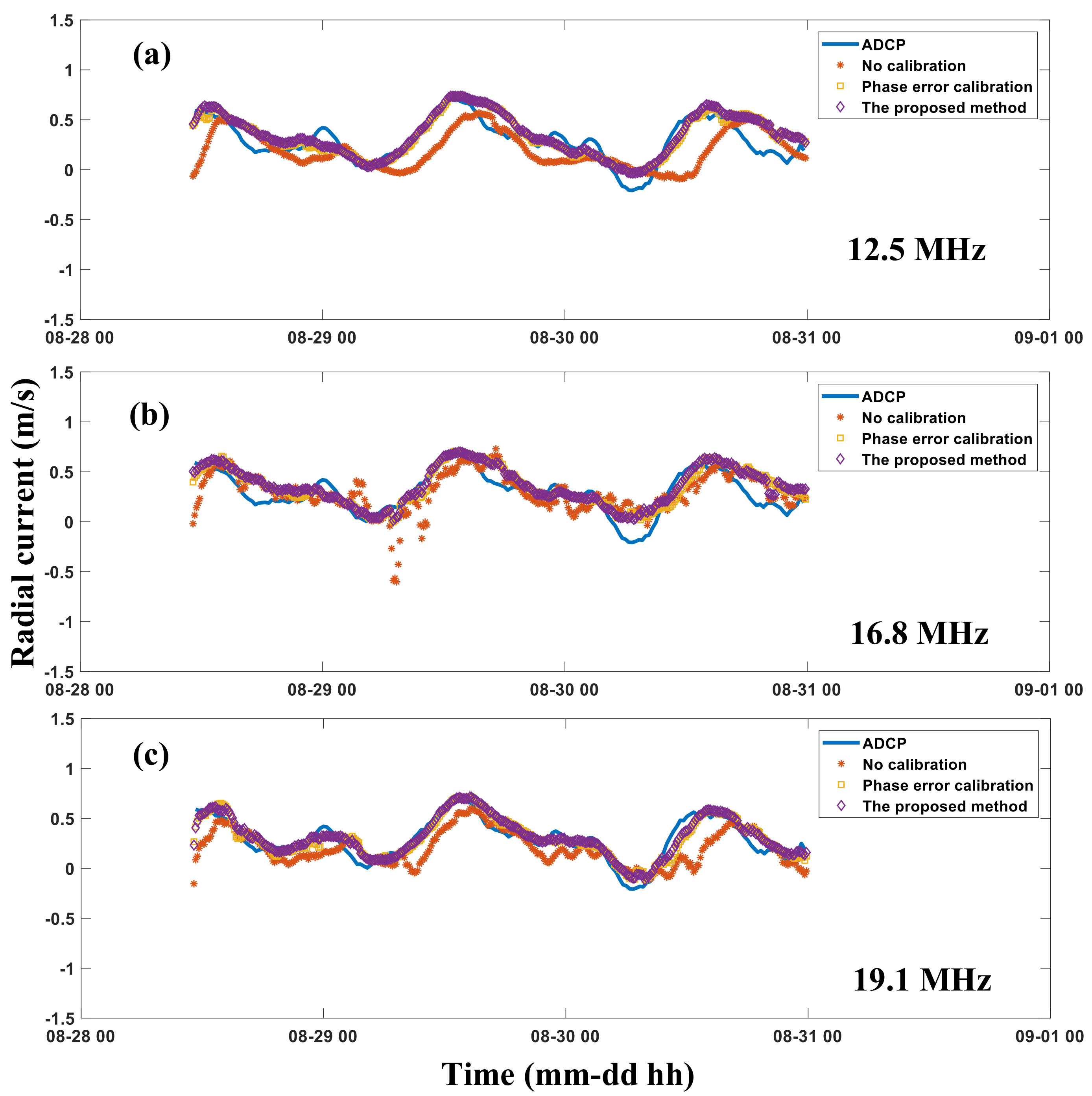 Remotesensing 12 02761 g012 Remotesensing 12 02761 g012