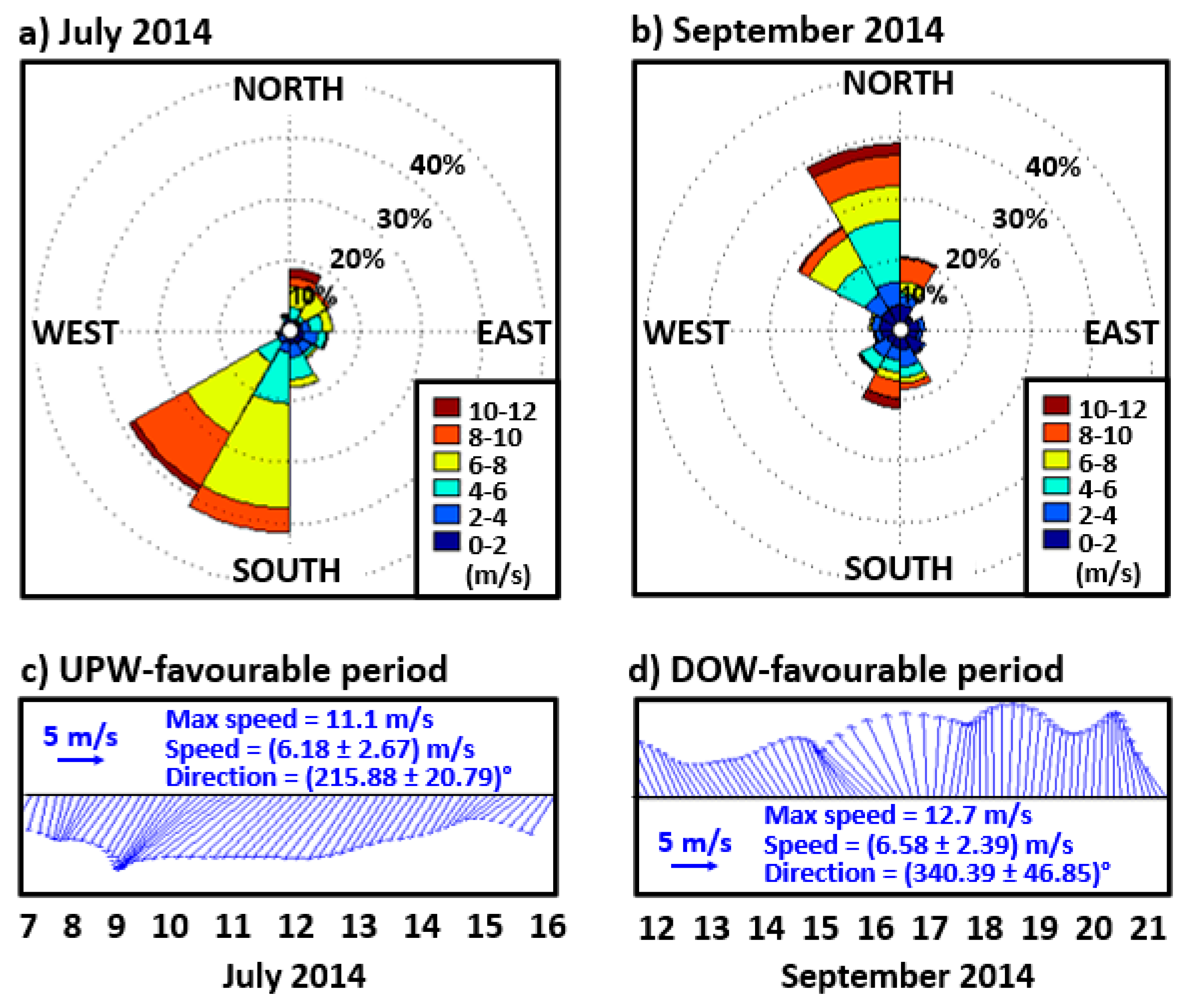 Remotesensing 12 02762 g003 Remotesensing 12 02762 g003