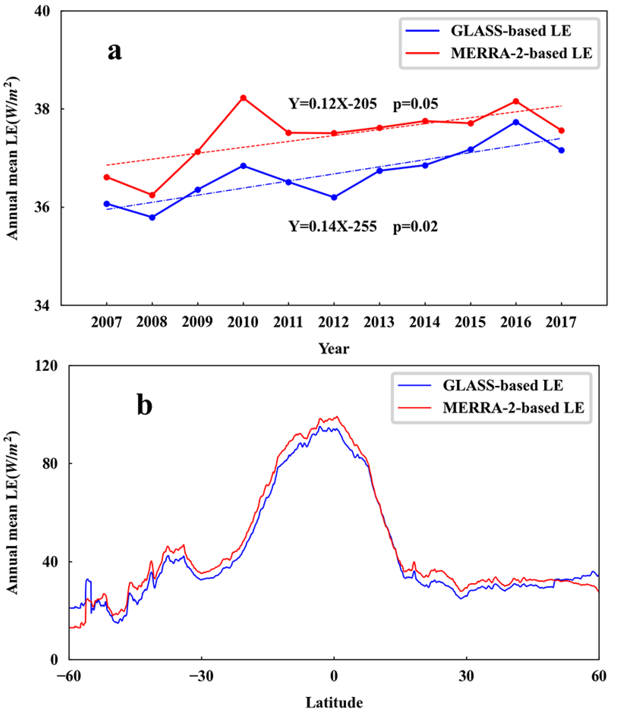 Remotesensing 12 02763 g009 Remotesensing 12 02763 g009