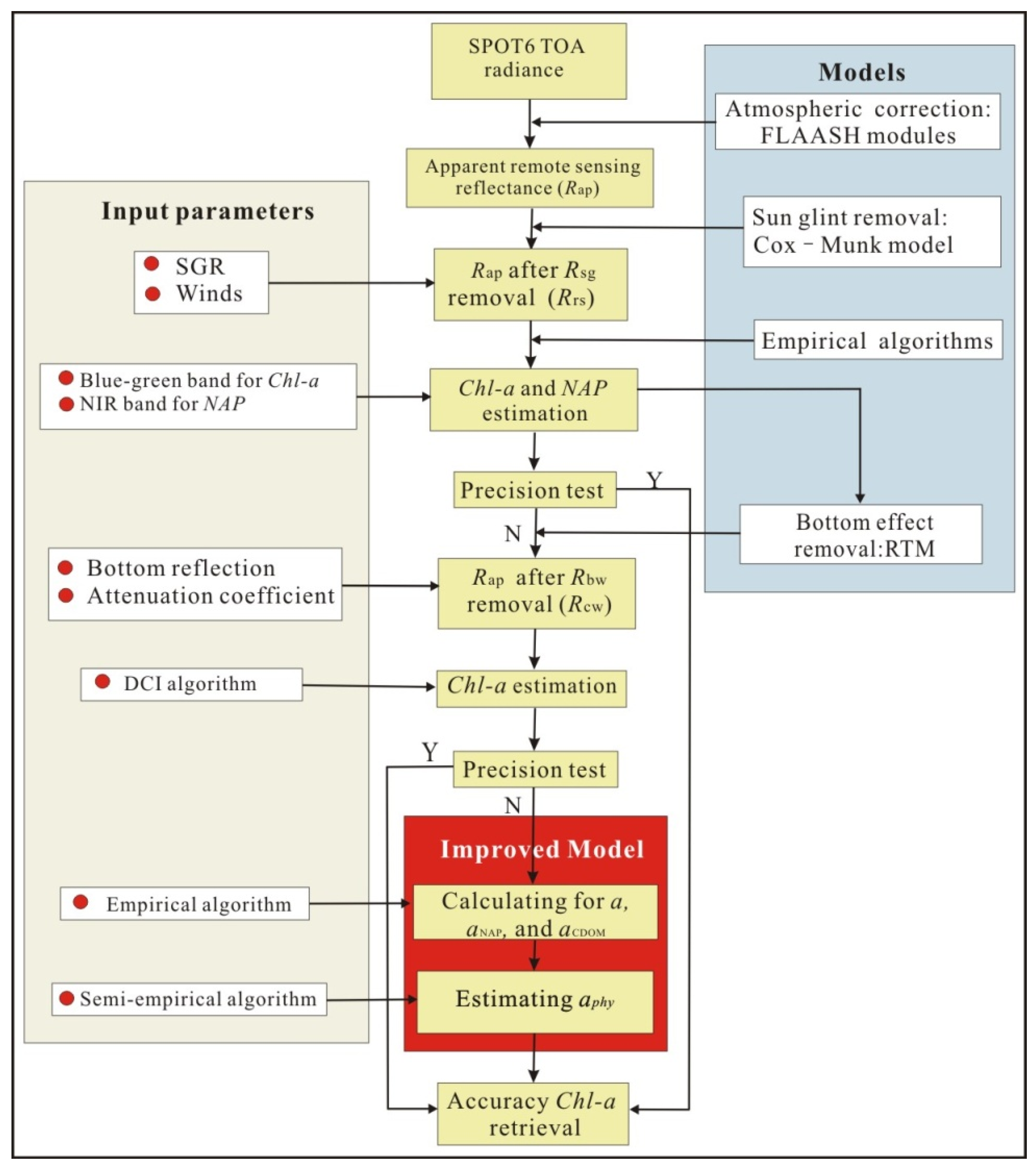 Remotesensing 12 02765 g004 Remotesensing 12 02765 g004