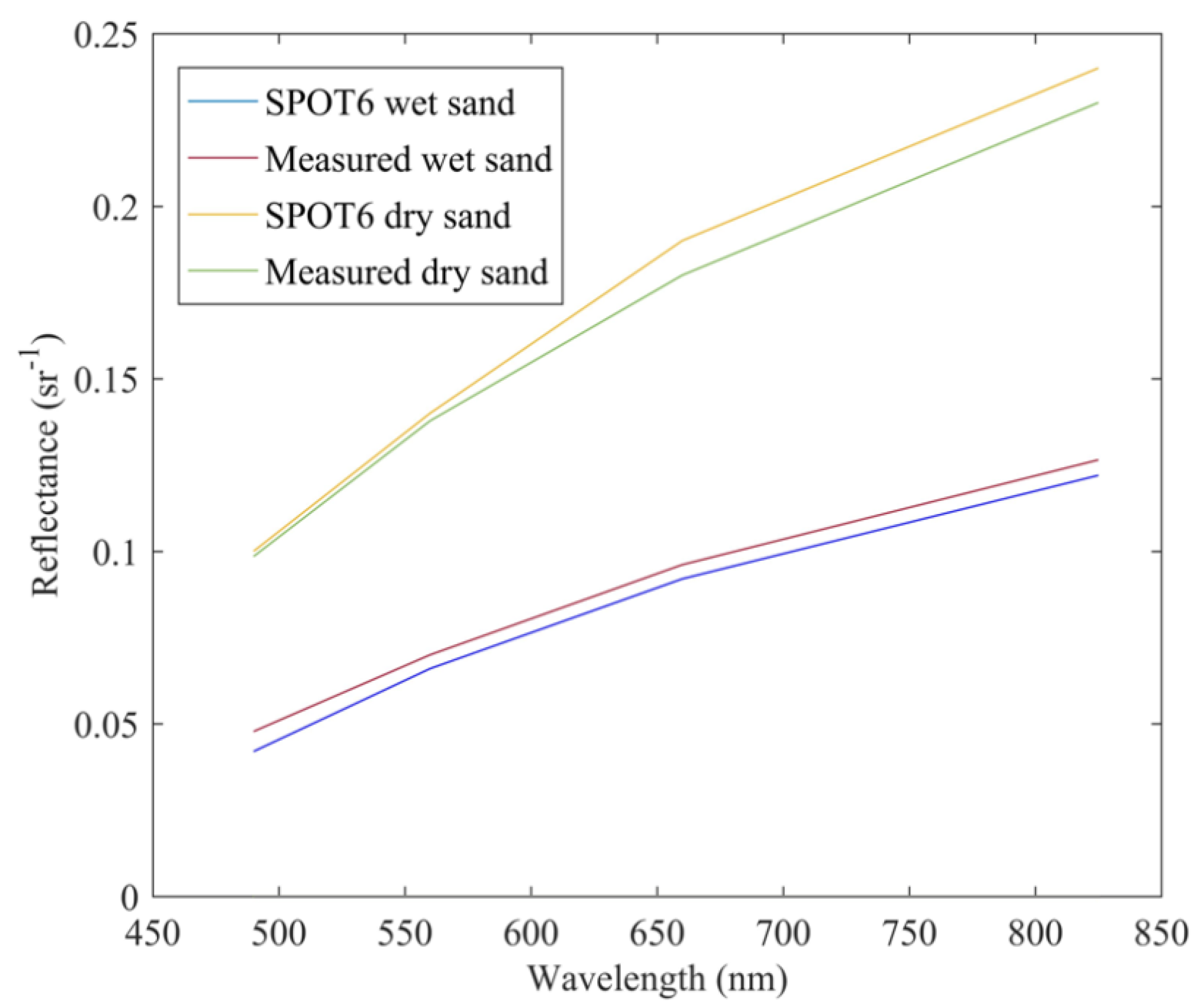 Remotesensing 12 02765 g005 Remotesensing 12 02765 g005