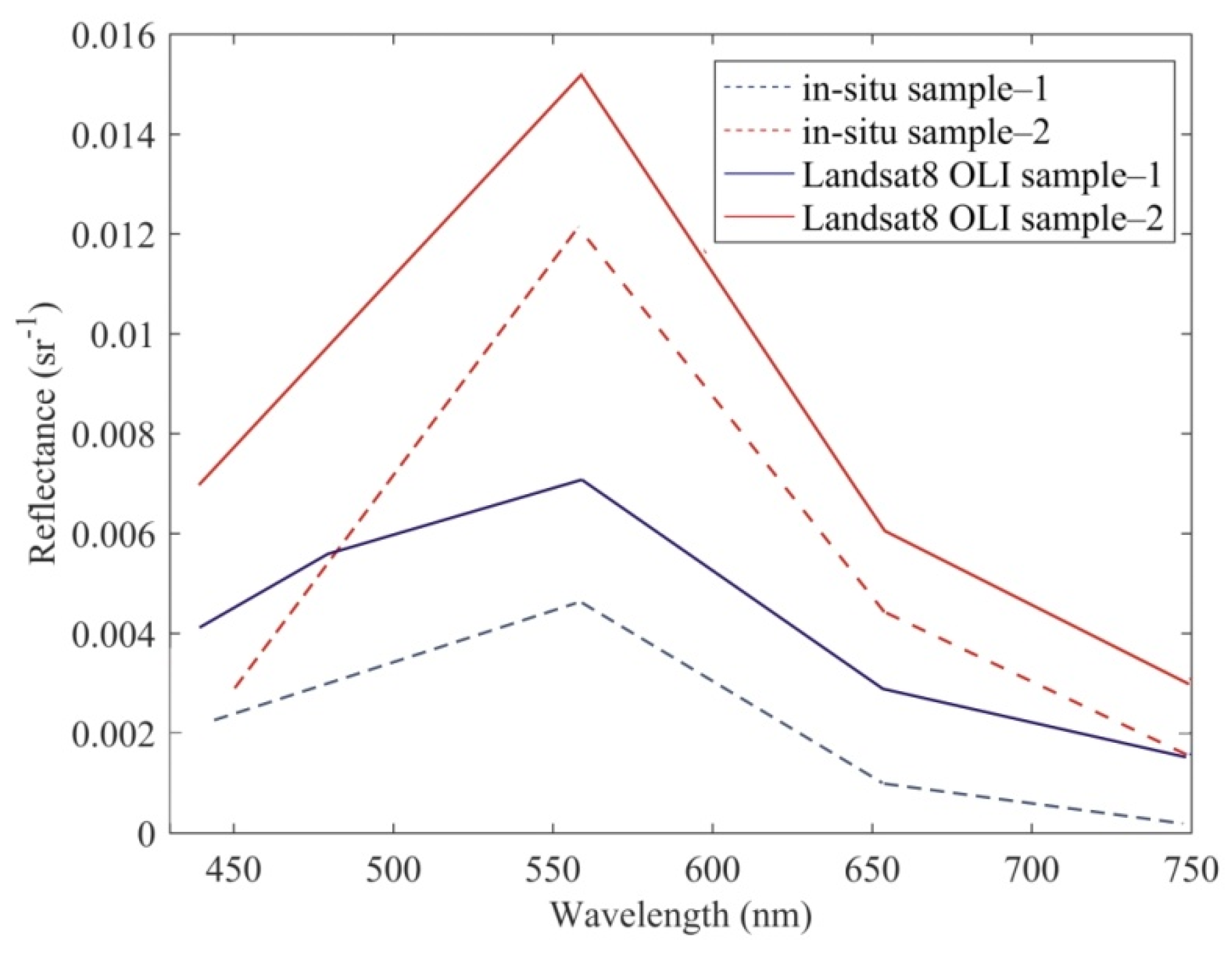 Remotesensing 12 02765 g006 Remotesensing 12 02765 g006