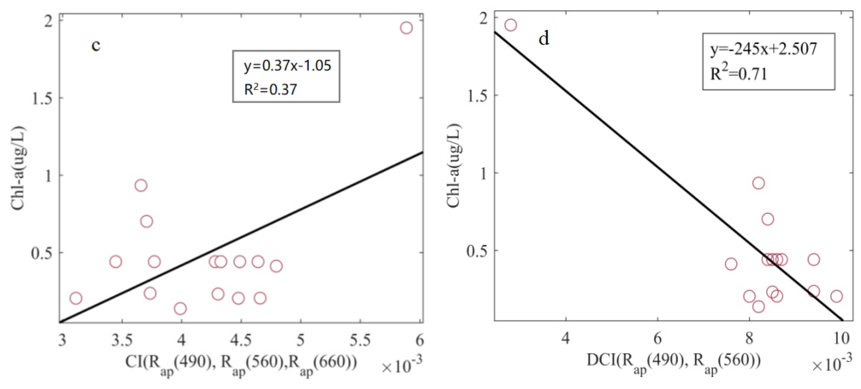 Remotesensing 12 02765 g008b Remotesensing 12 02765 g008b