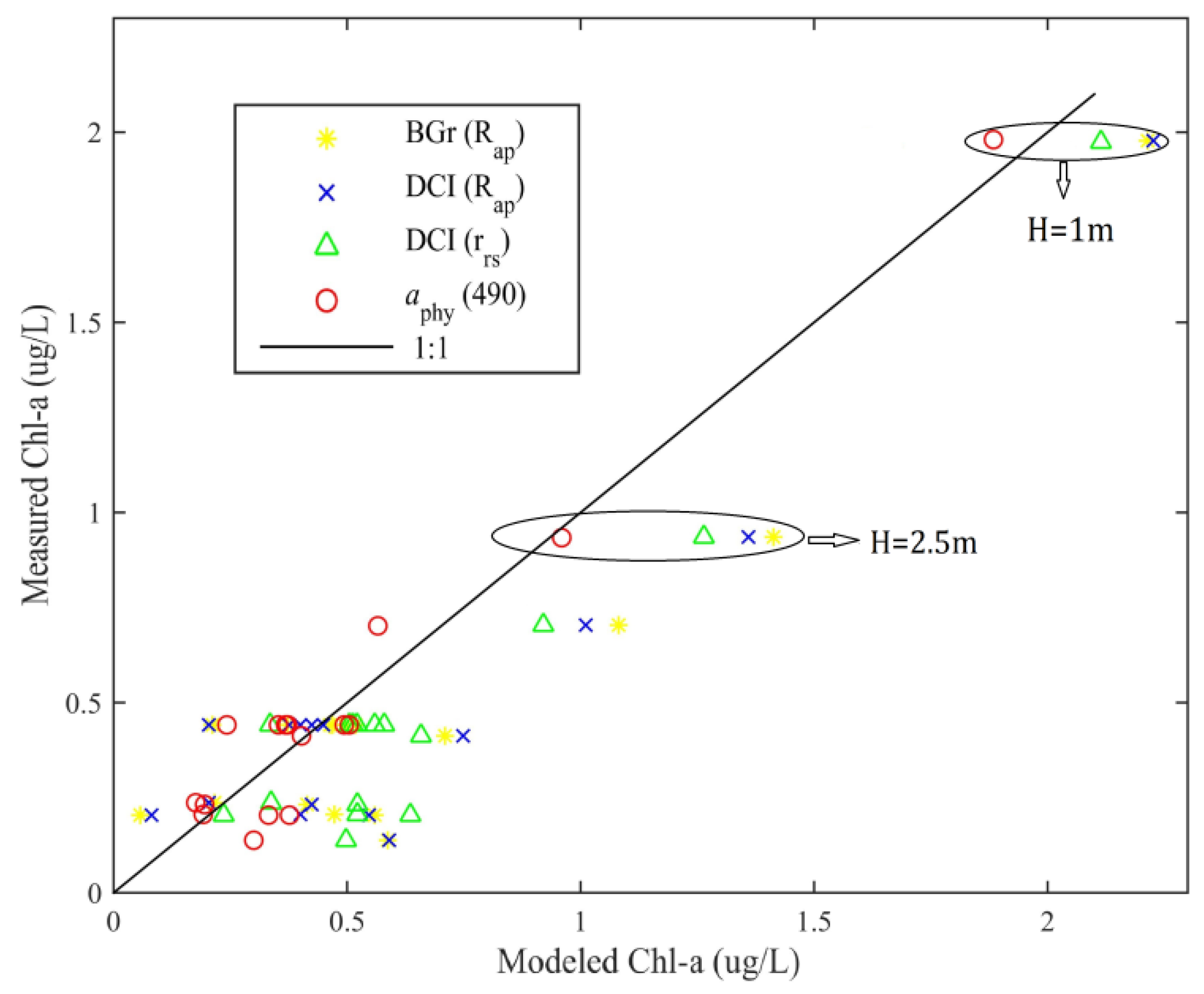 Remotesensing 12 02765 g012 Remotesensing 12 02765 g012