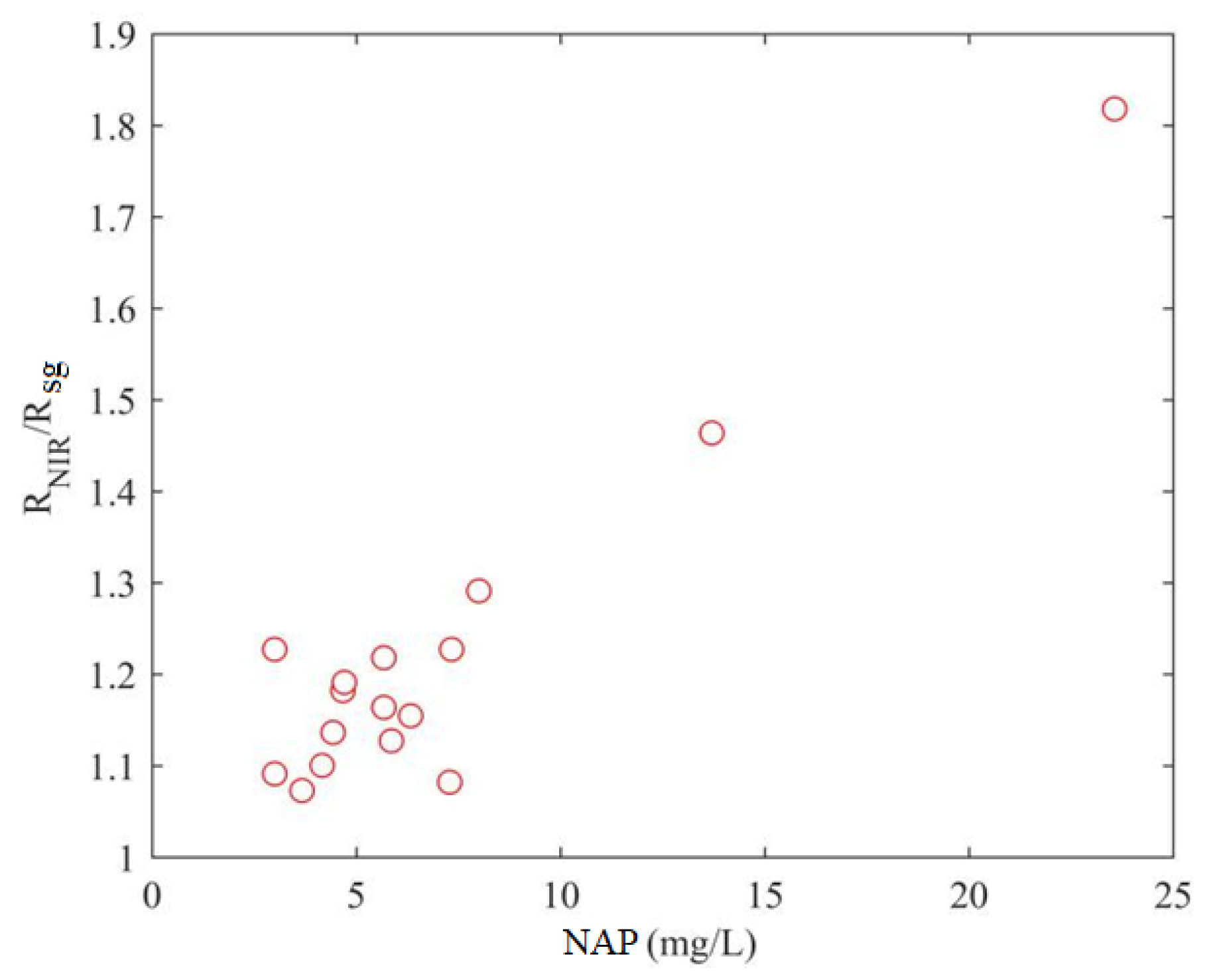 Remotesensing 12 02765 g014 Remotesensing 12 02765 g014