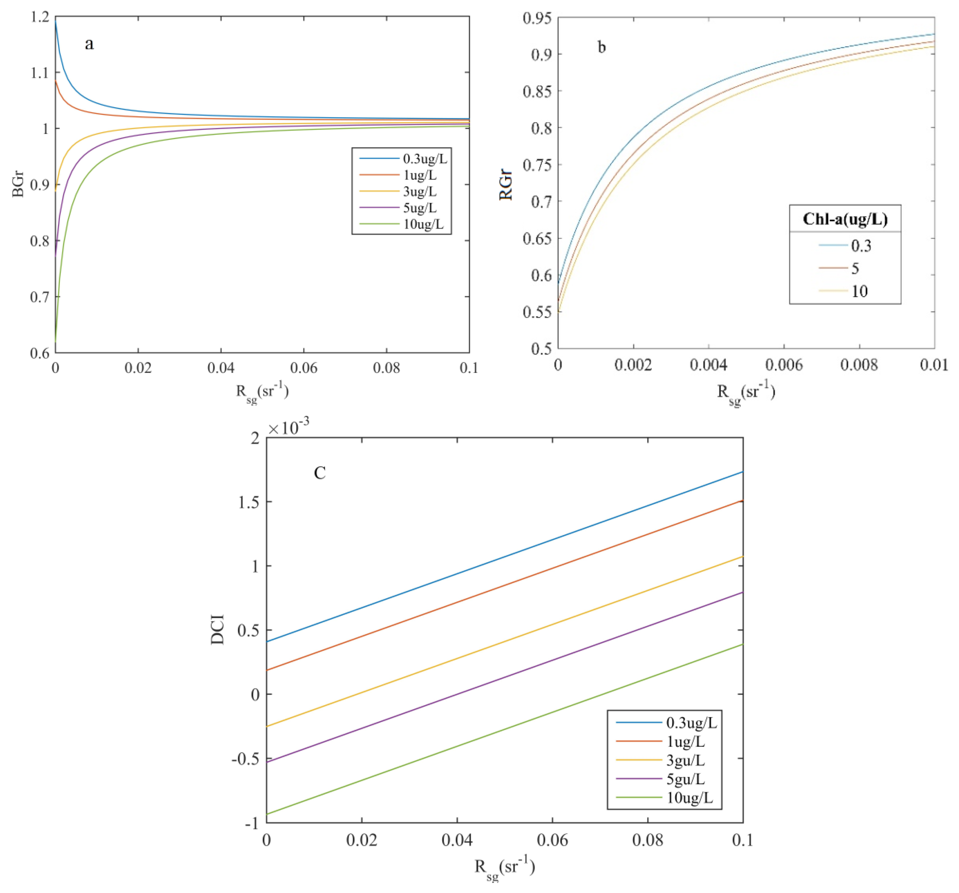 Remotesensing 12 02765 g015 Remotesensing 12 02765 g015