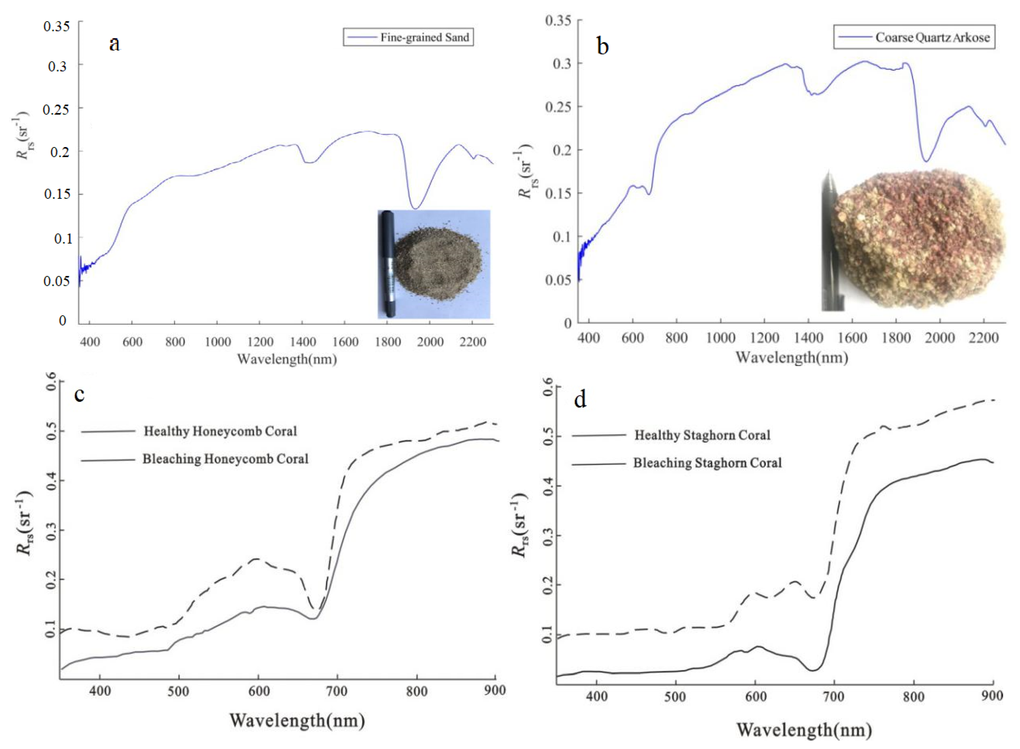 Remotesensing 12 02765 g018 Remotesensing 12 02765 g018