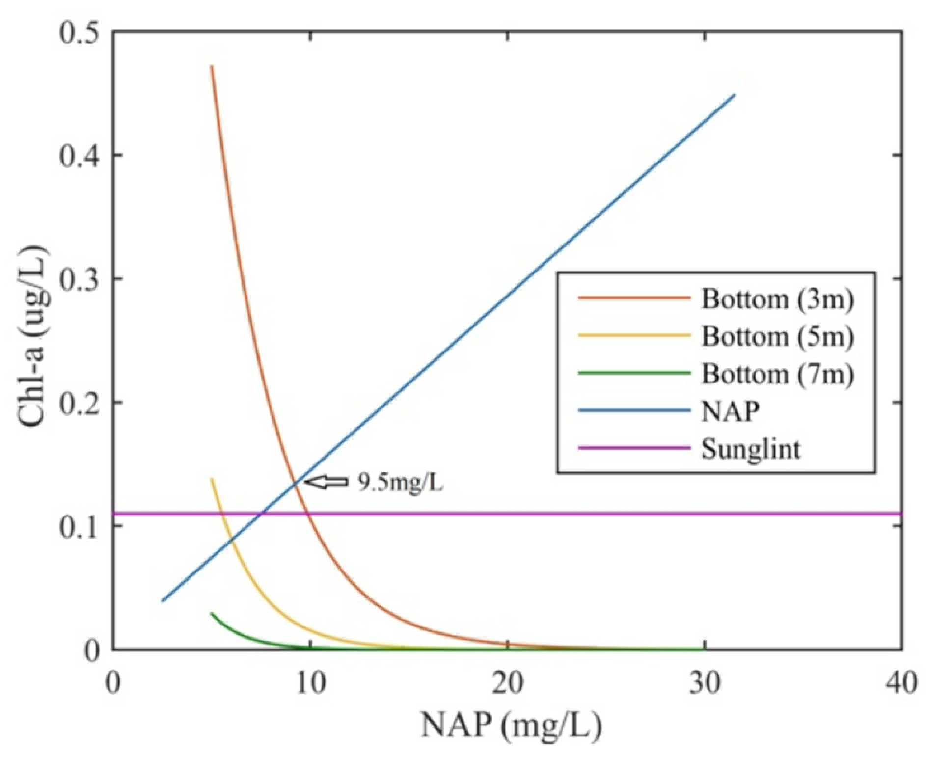 Remotesensing 12 02765 g028 Remotesensing 12 02765 g028