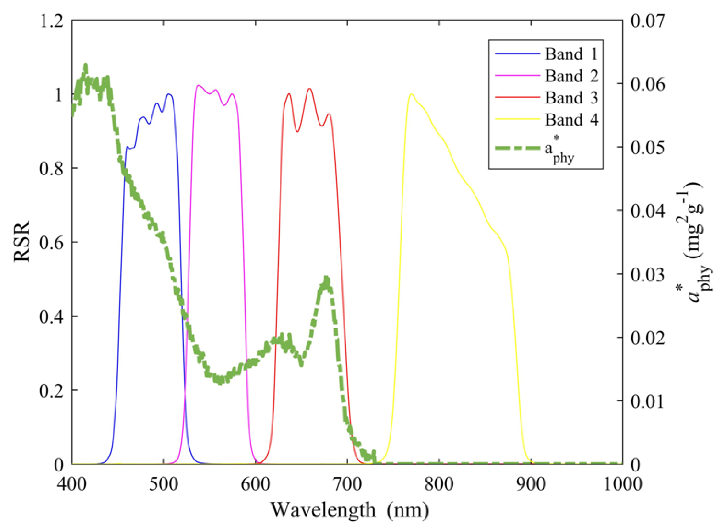 Remotesensing 12 02765 g0a1 Remotesensing 12 02765 g0a1
