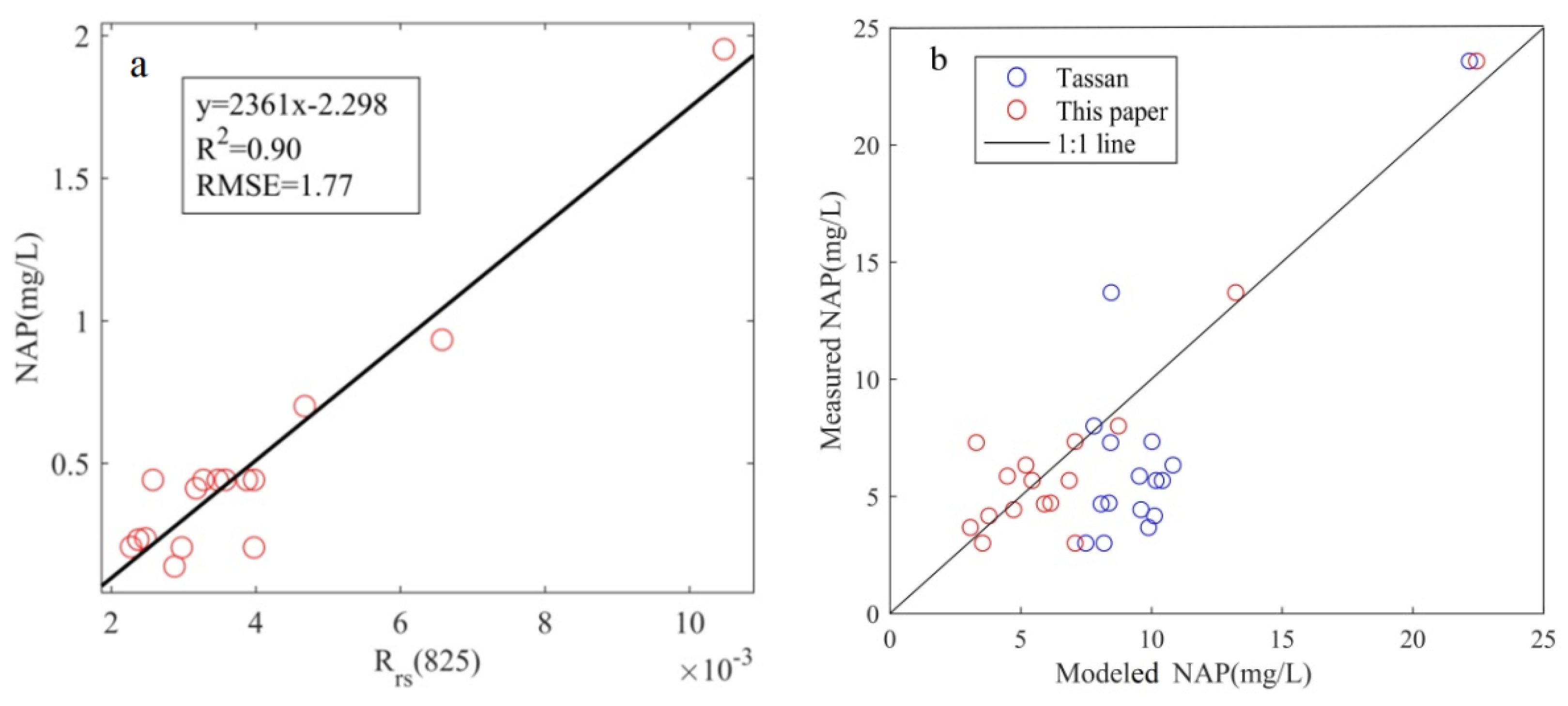 Remotesensing 12 02765 g0a2 Remotesensing 12 02765 g0a2