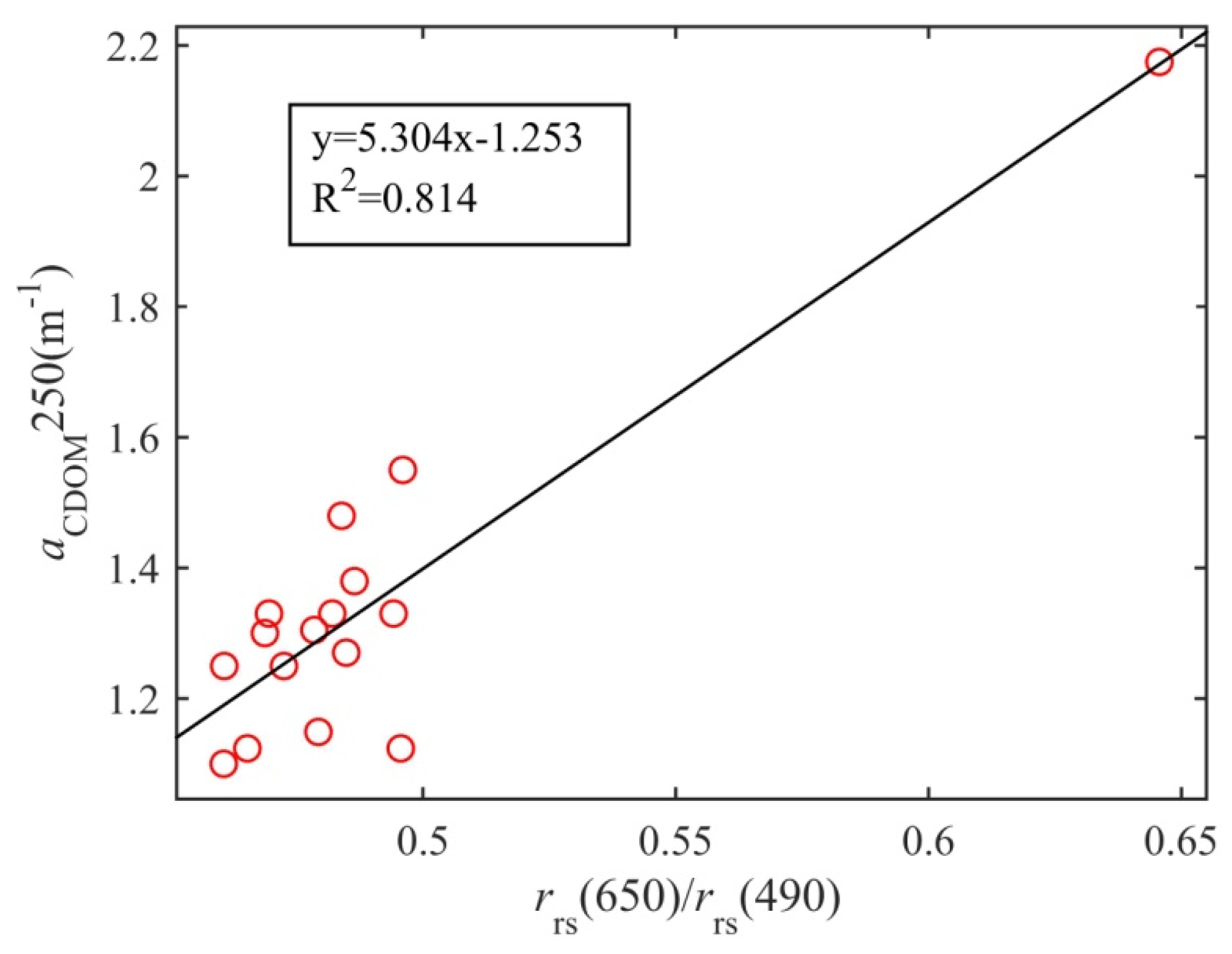 Remotesensing 12 02765 g0a3 Remotesensing 12 02765 g0a3