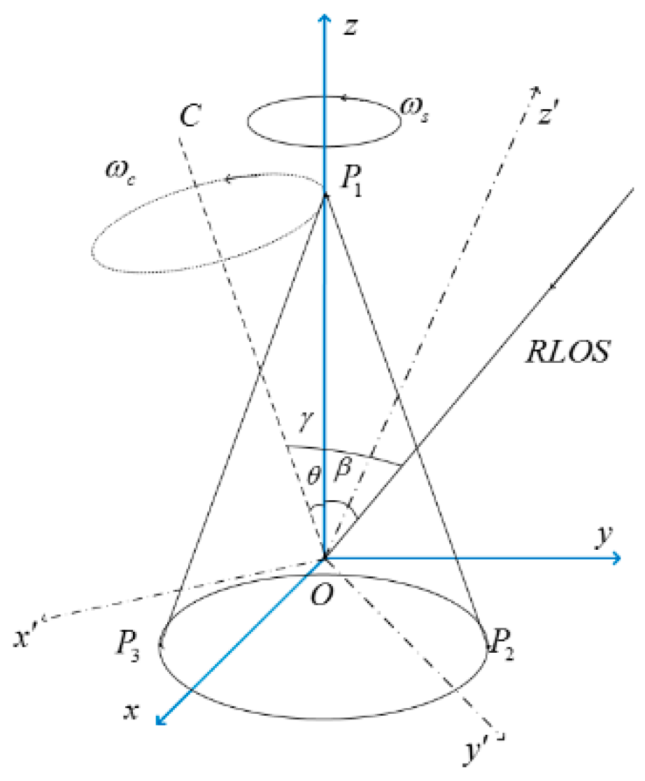 Remotesensing 12 02766 g001 Remotesensing 12 02766 g001
