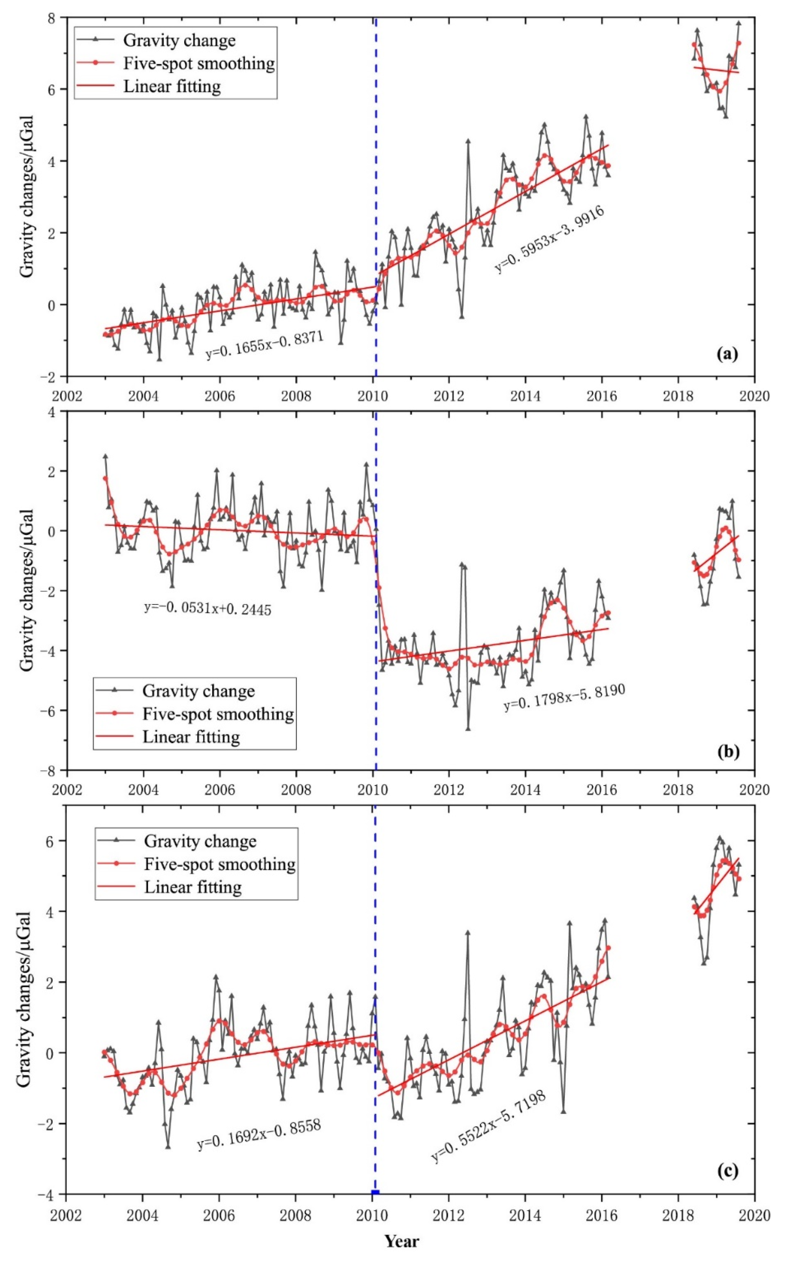 Remotesensing 12 02768 g004 Remotesensing 12 02768 g004