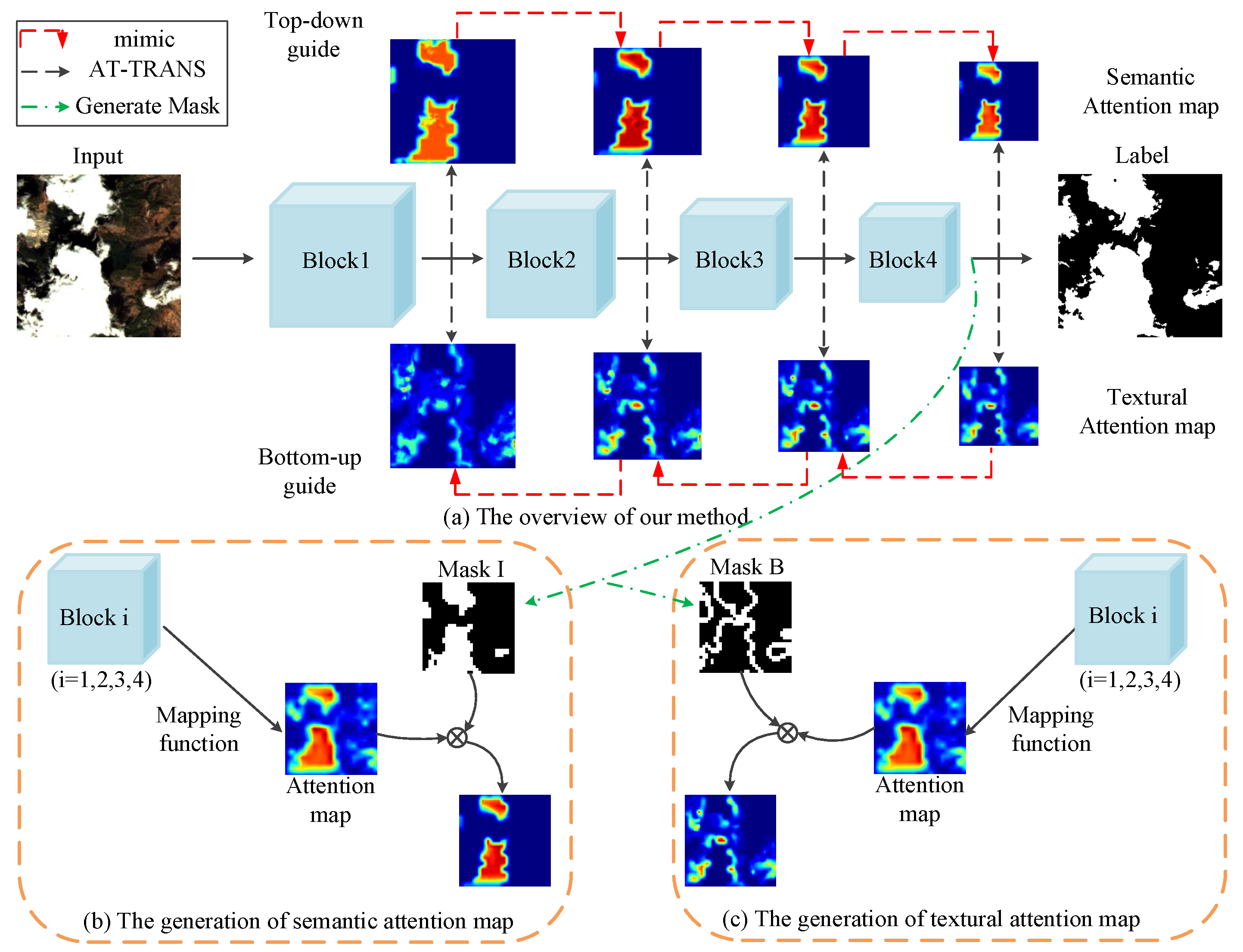 Remotesensing 12 02770 g002