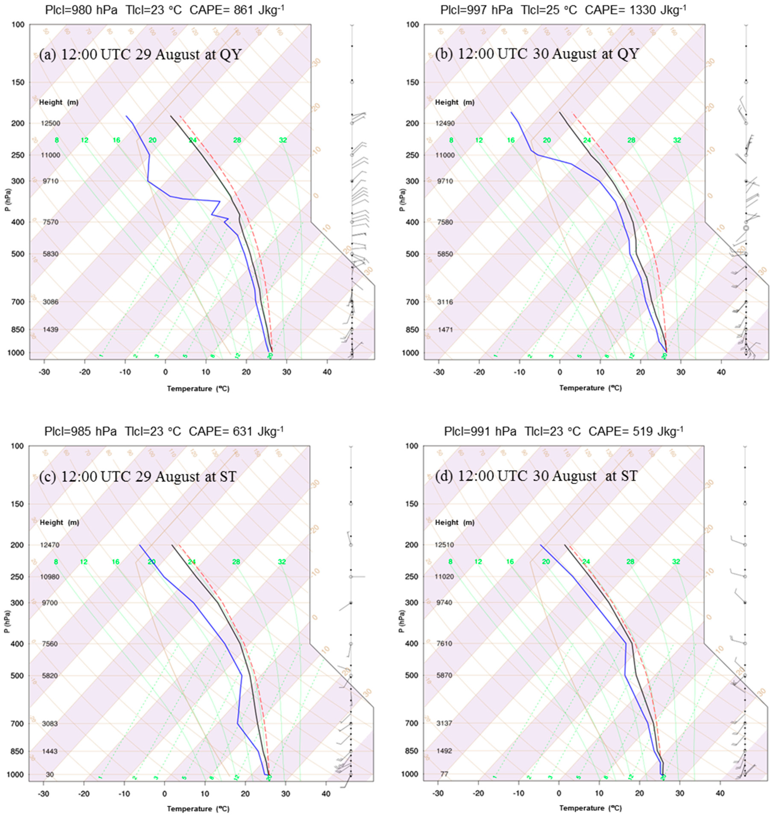 Remotesensing 12 02772 g003