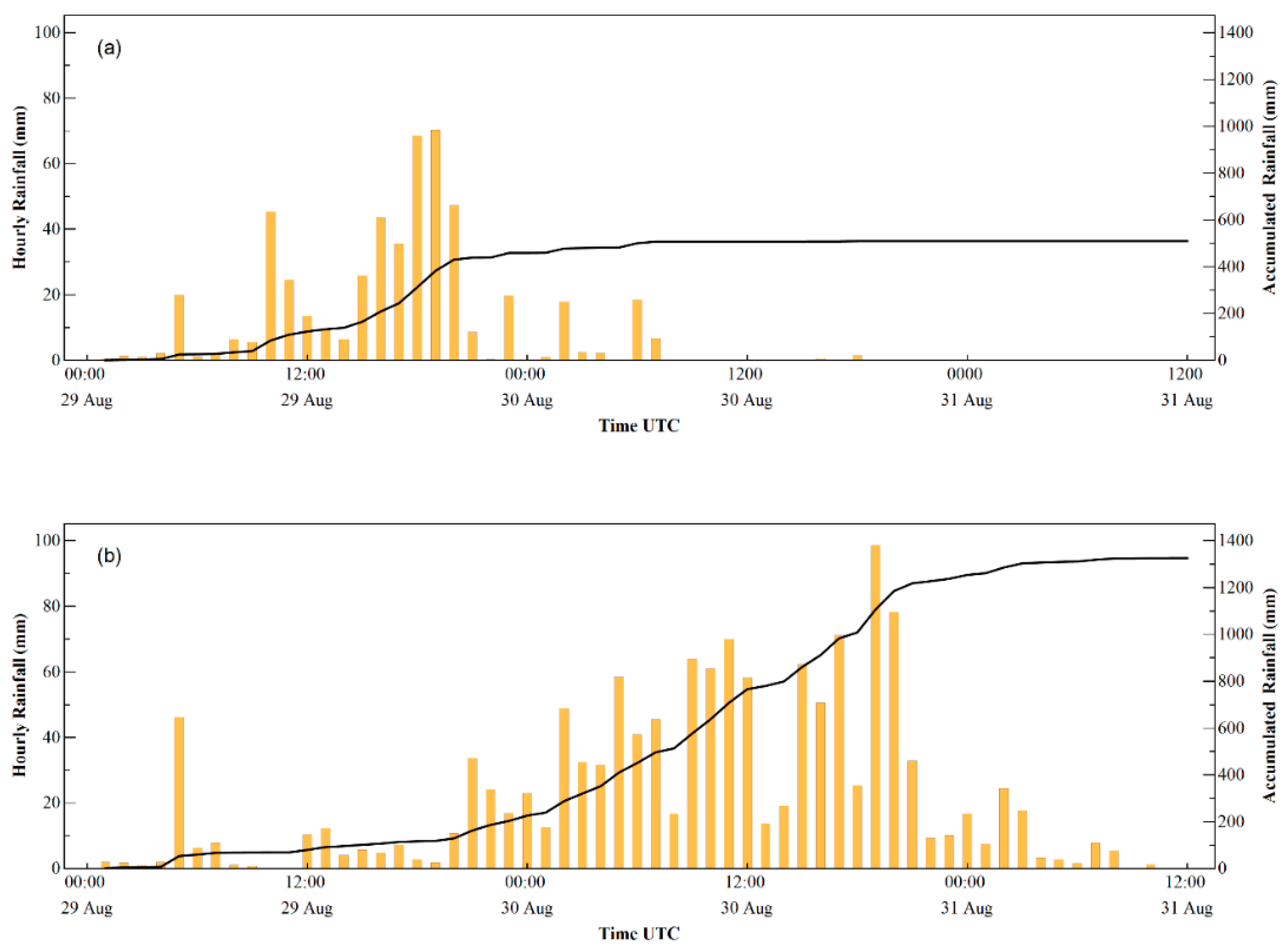 Remotesensing 12 02772 g006