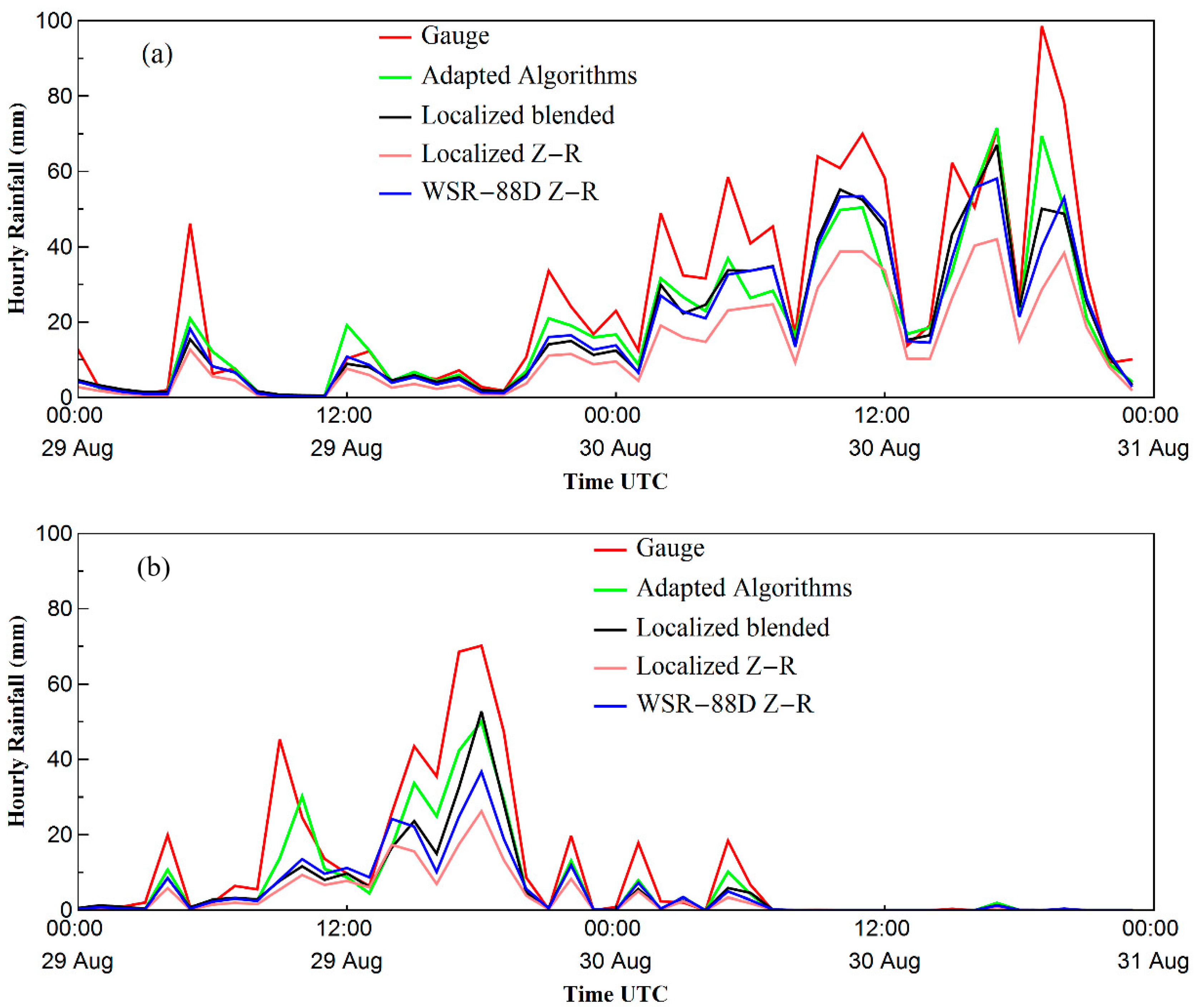 Remotesensing 12 02772 g013