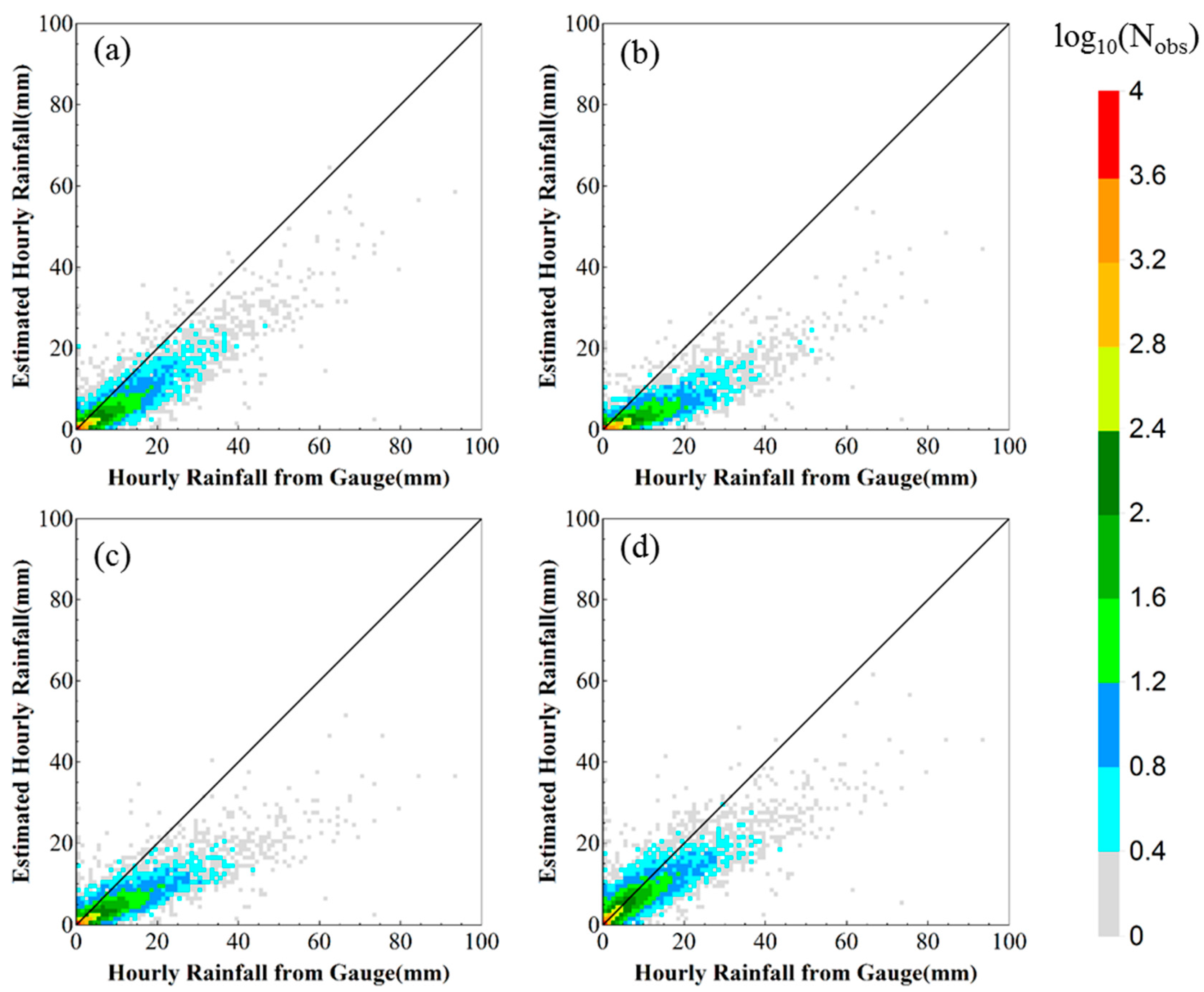 Remotesensing 12 02772 g014