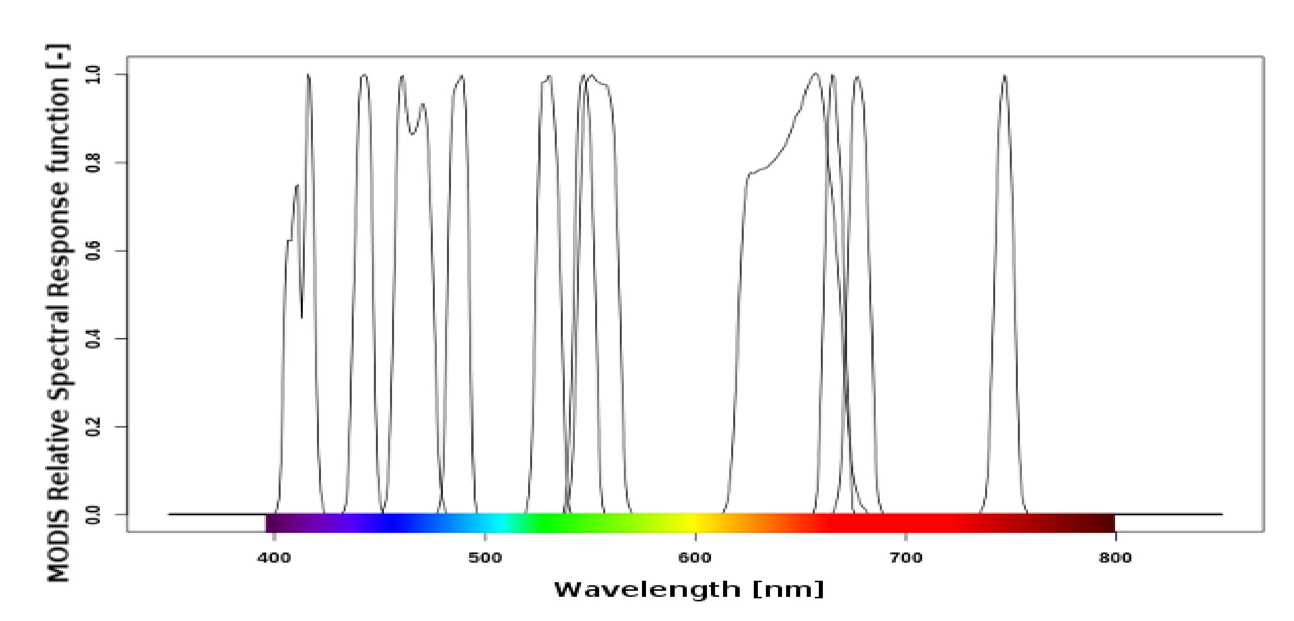 Remotesensing 12 02774 g002 Remotesensing 12 02774 g002