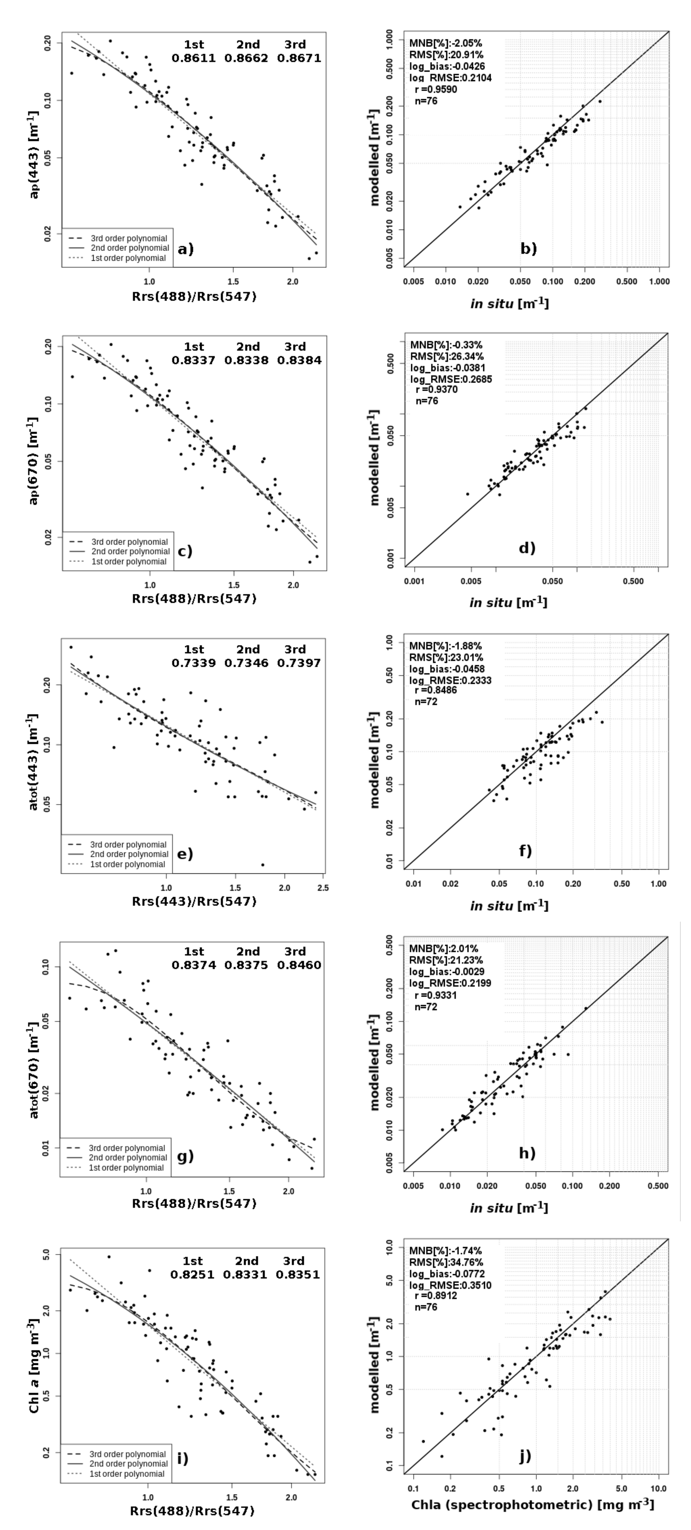 Remotesensing 12 02774 g005 Remotesensing 12 02774 g005
