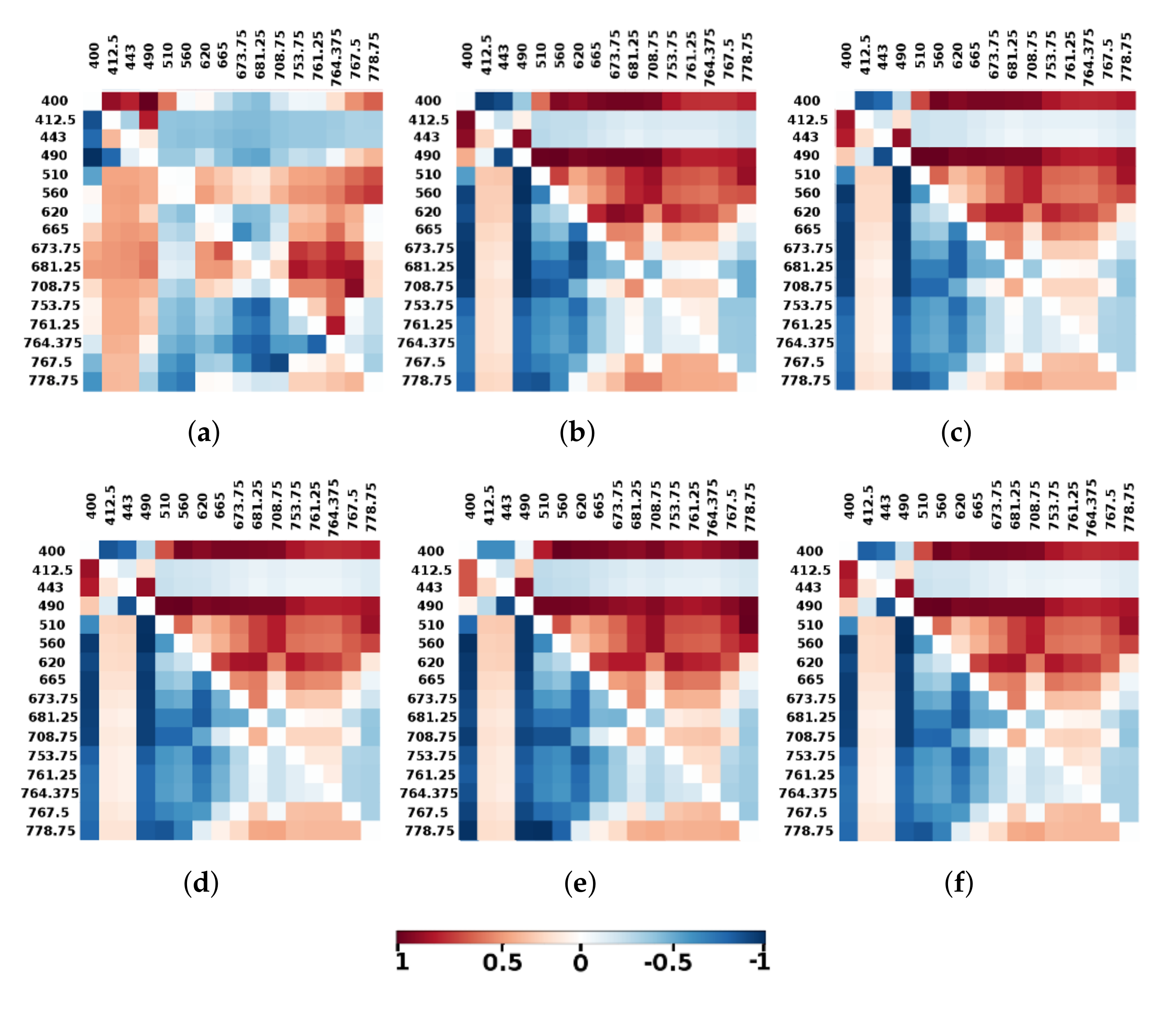 Remotesensing 12 02774 g006 Remotesensing 12 02774 g006