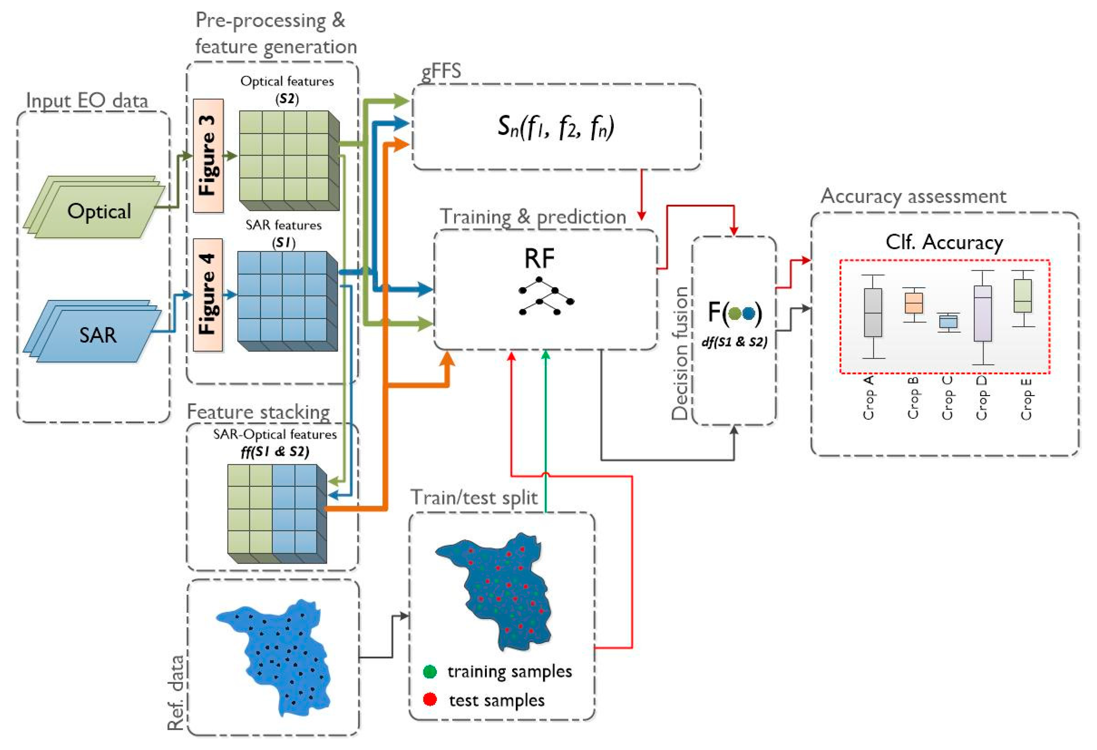 Remotesensing 12 02779 g005
