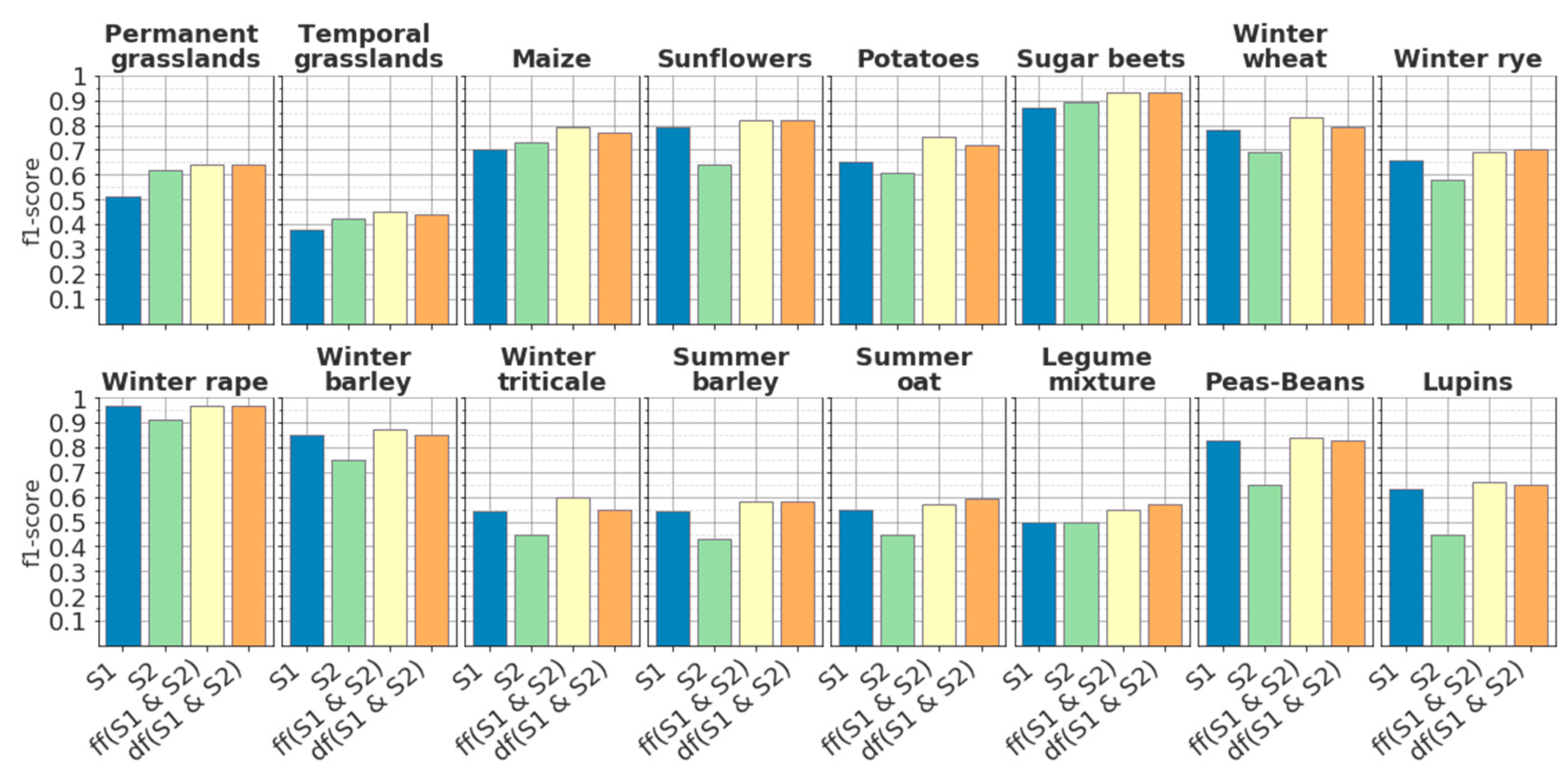 Remotesensing 12 02779 g007