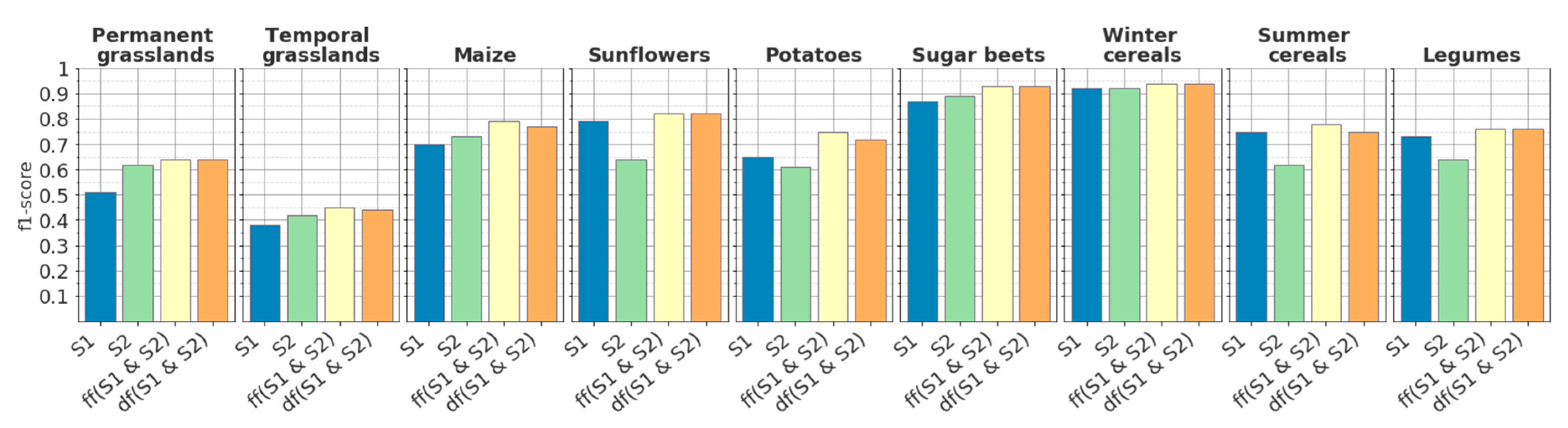 Remotesensing 12 02779 g010