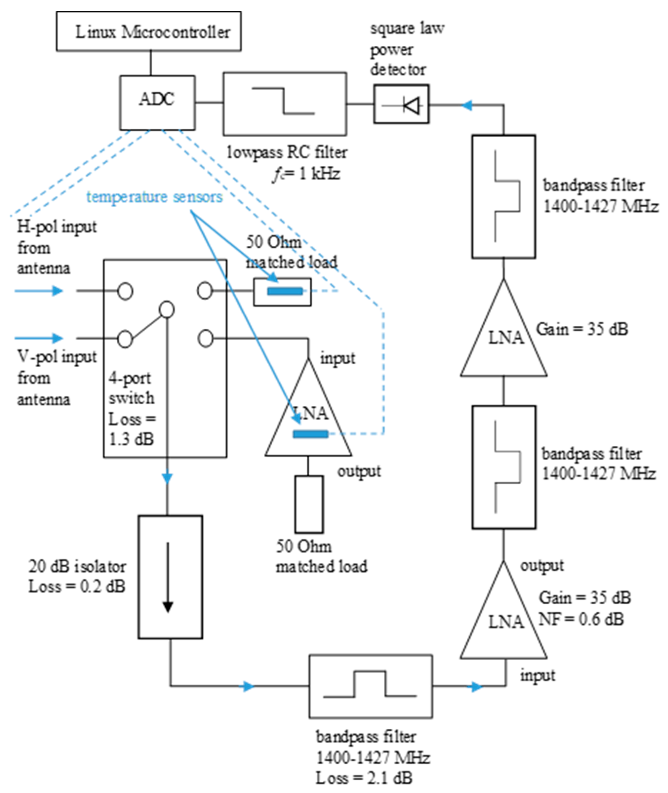Remotesensing 12 02780 g001