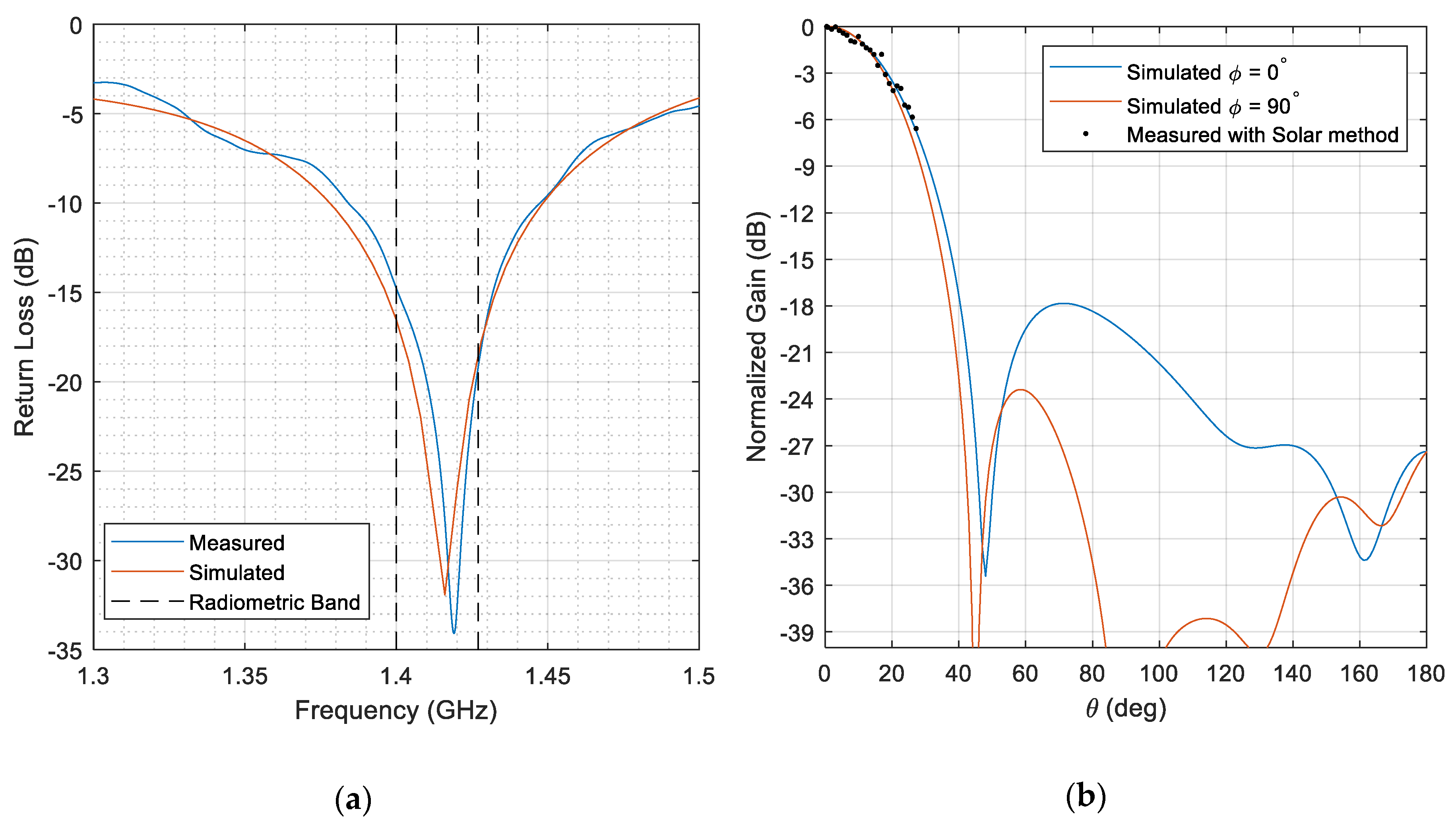 Remotesensing 12 02780 g004