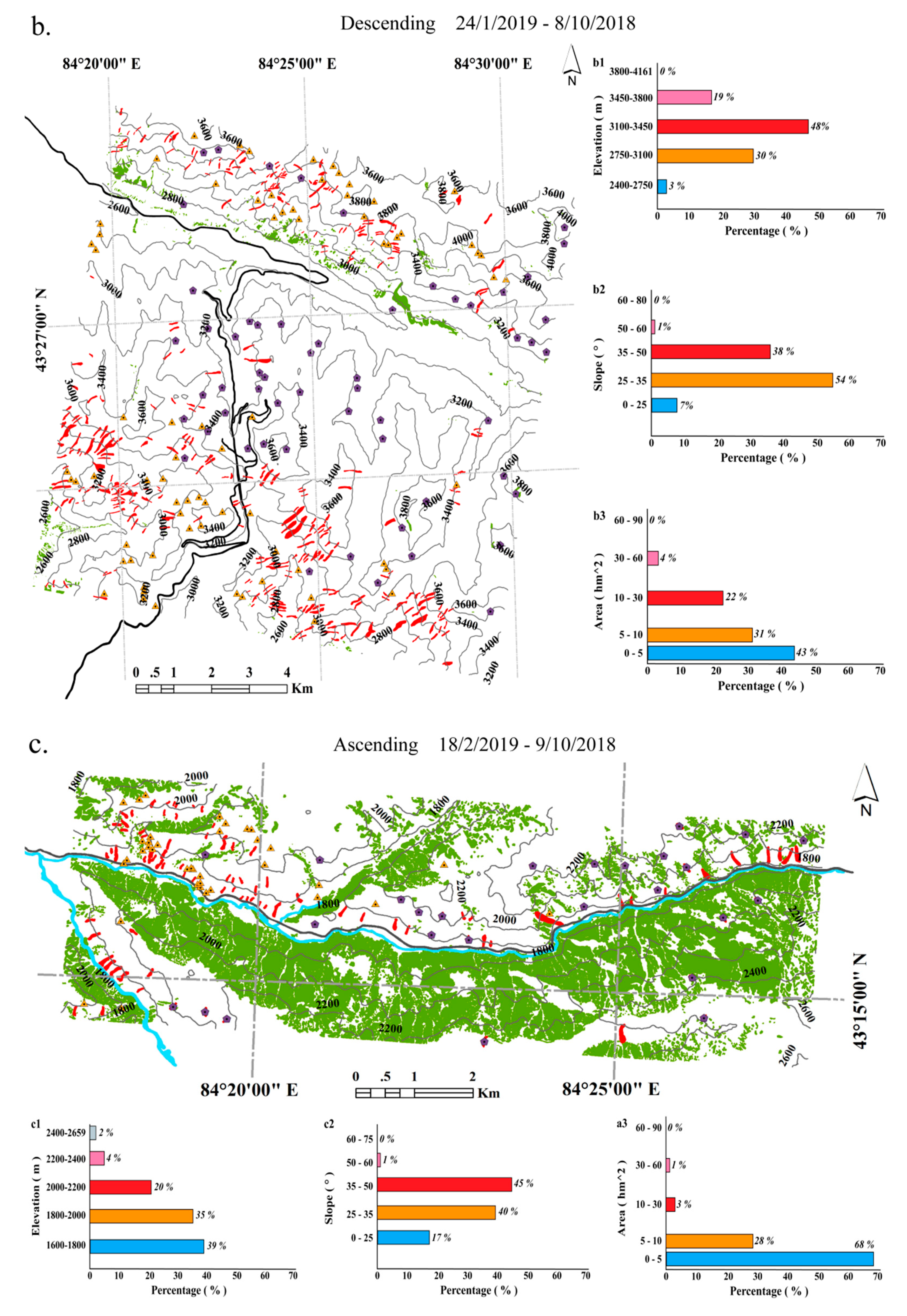 Remotesensing 12 02781 g004b