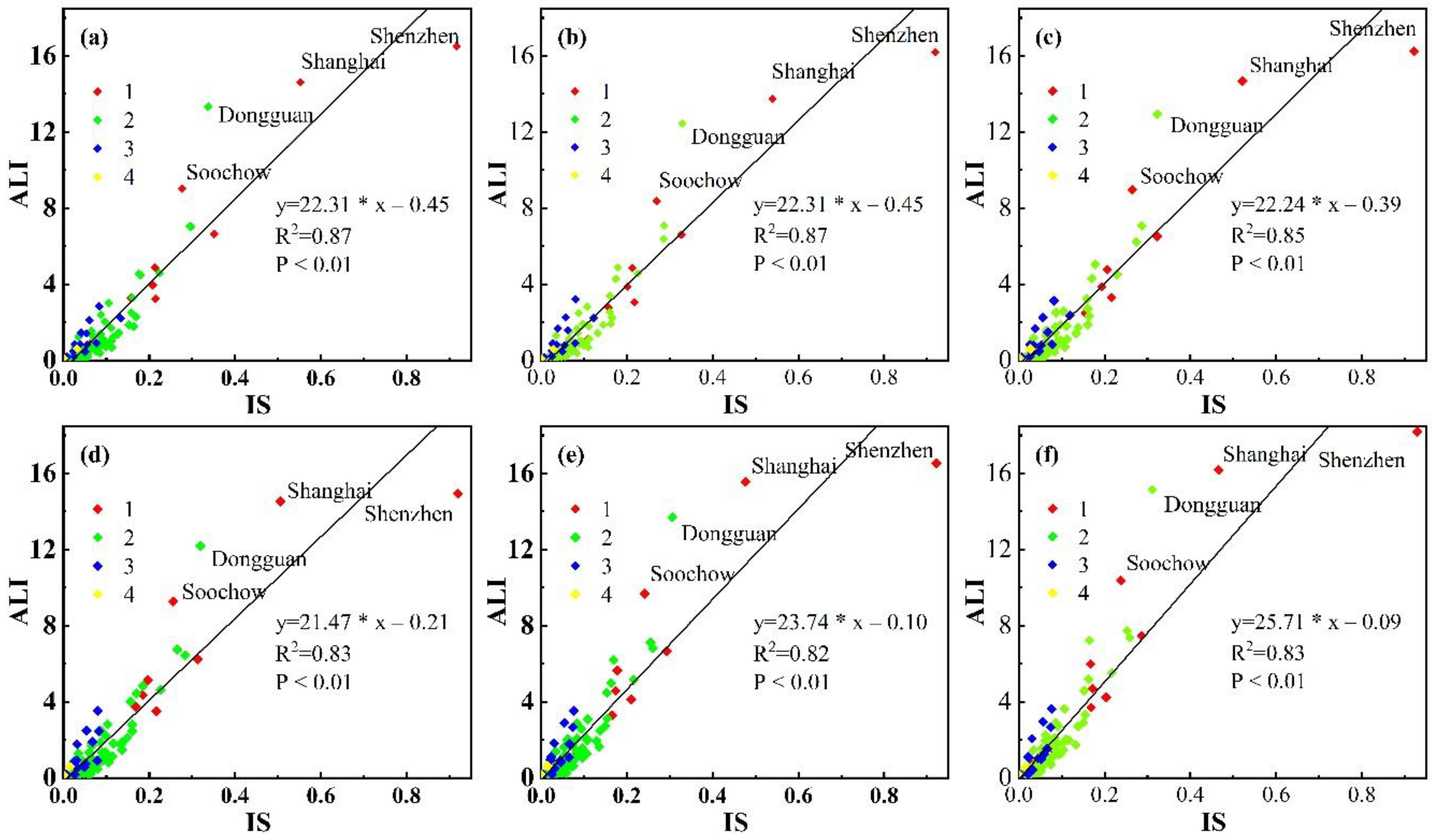 Remotesensing 12 02785 g007 Remotesensing 12 02785 g007