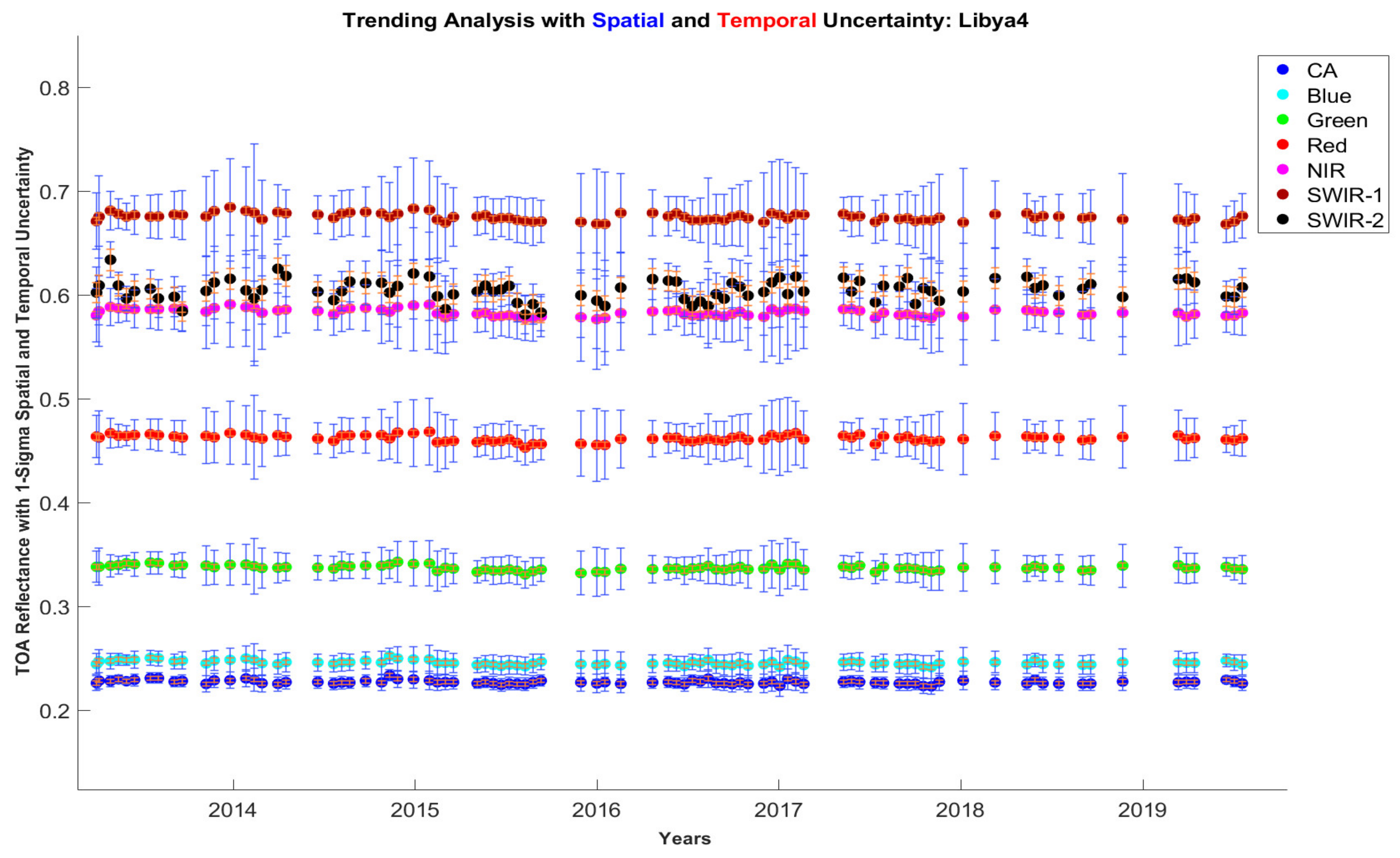 Remotesensing 12 02786 g002