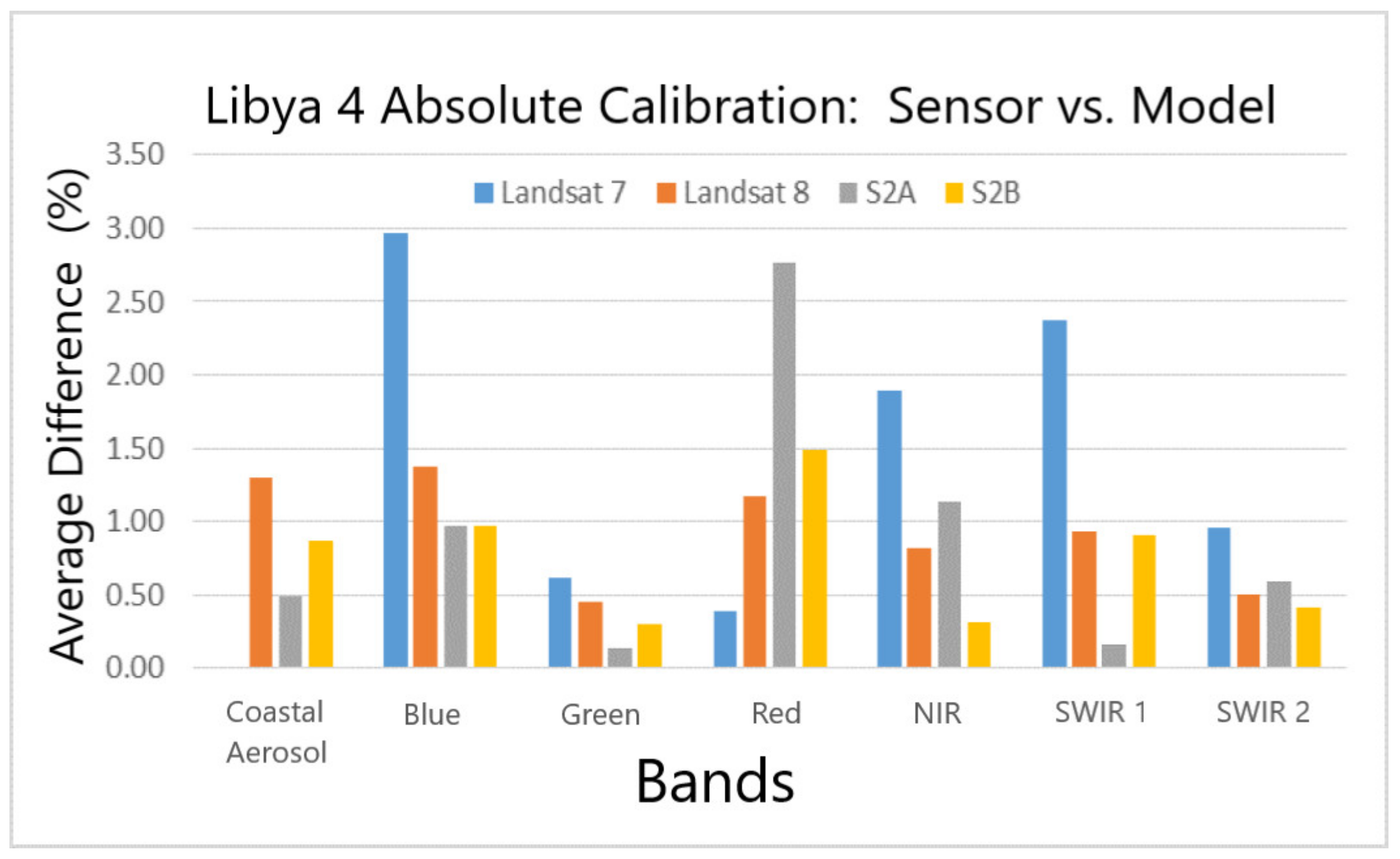 Remotesensing 12 02786 g003