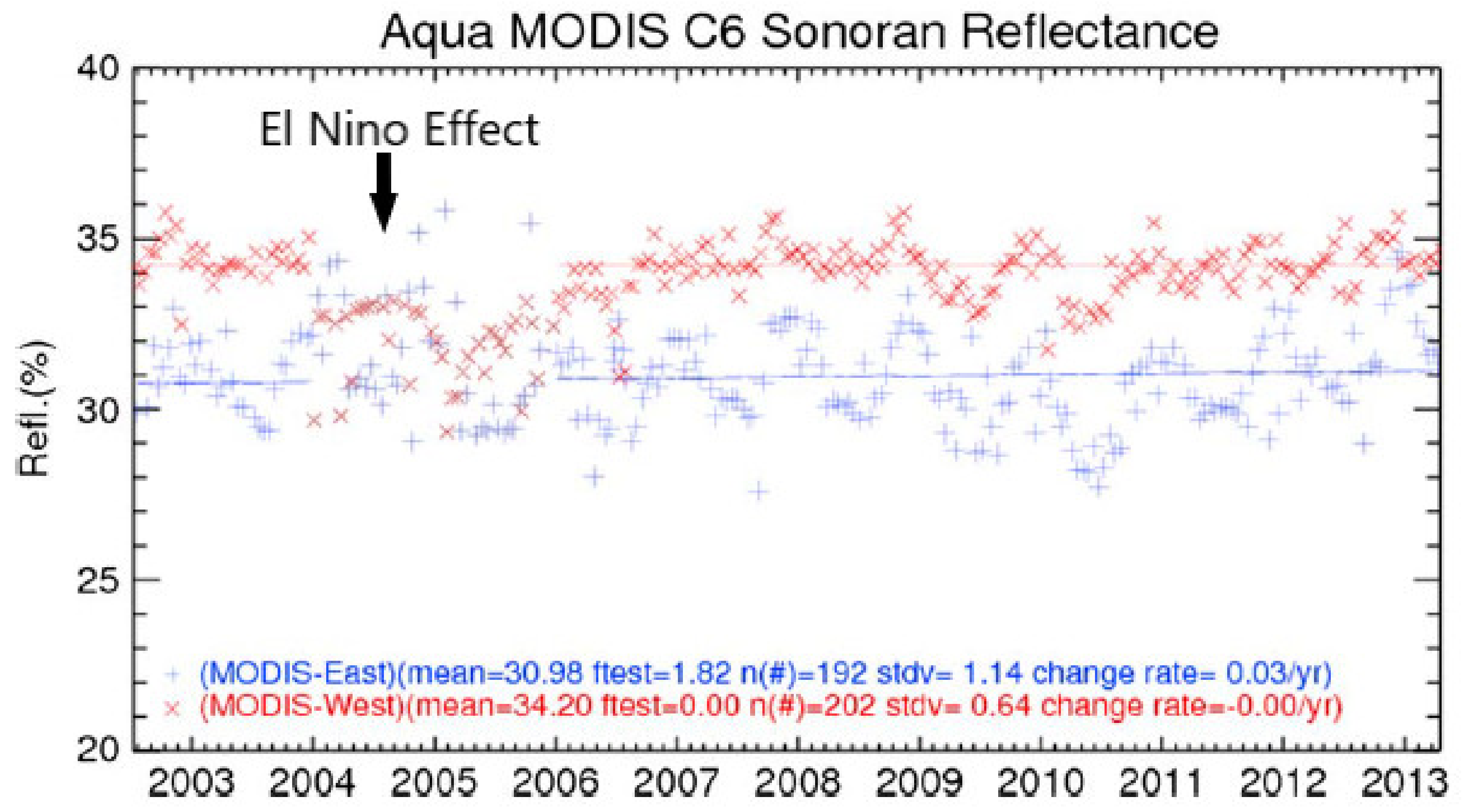 Remotesensing 12 02786 g005
