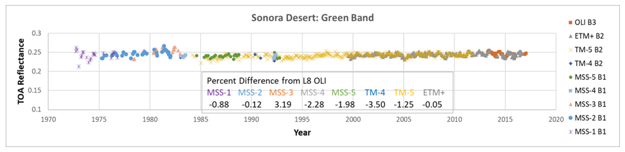Remotesensing 12 02786 g006
