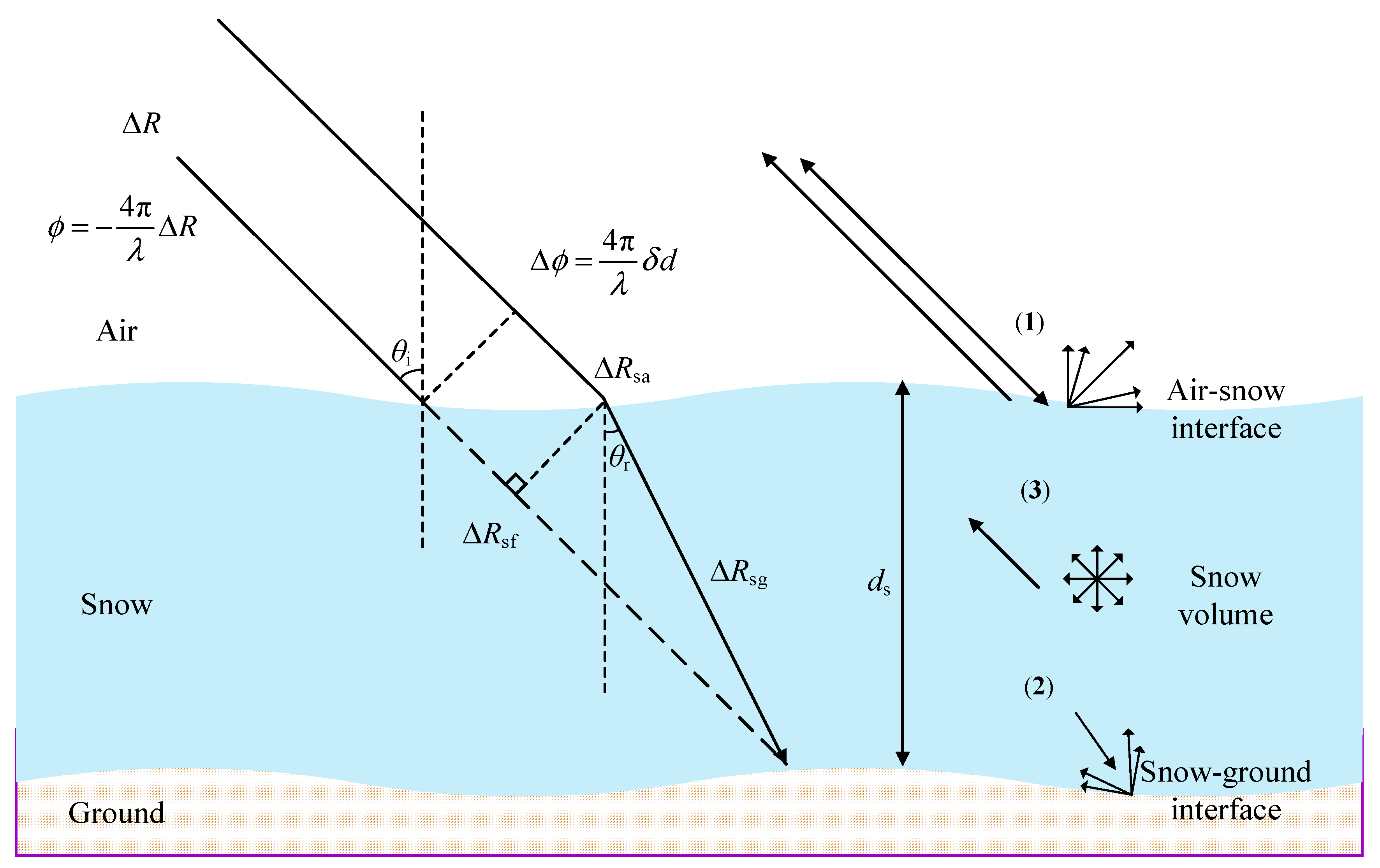 Remotesensing 12 02788 g004 Remotesensing 12 02788 g004