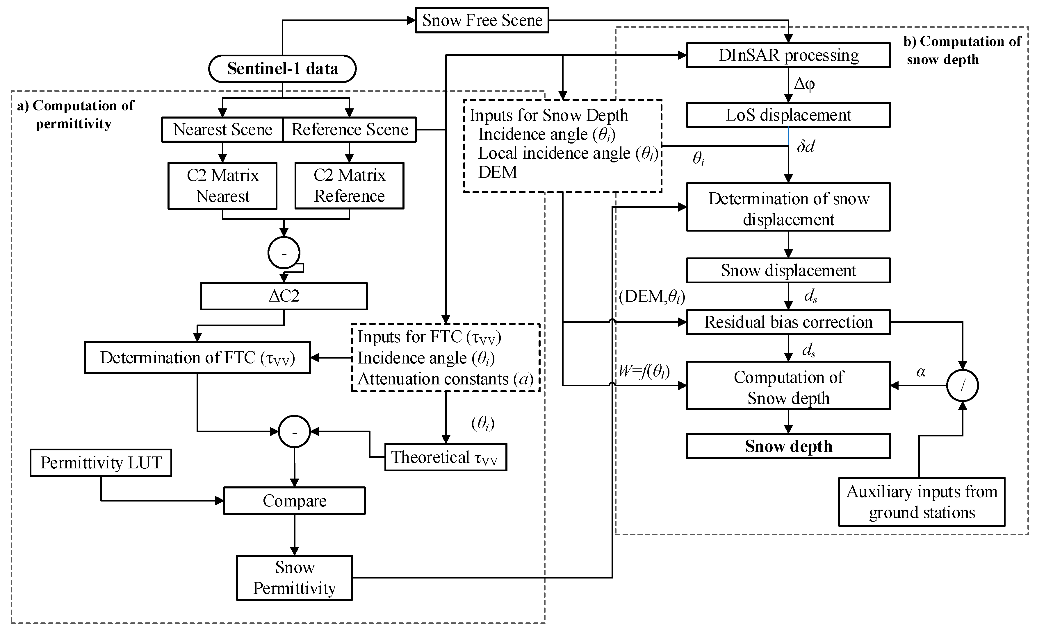 Remotesensing 12 02788 g005 Remotesensing 12 02788 g005