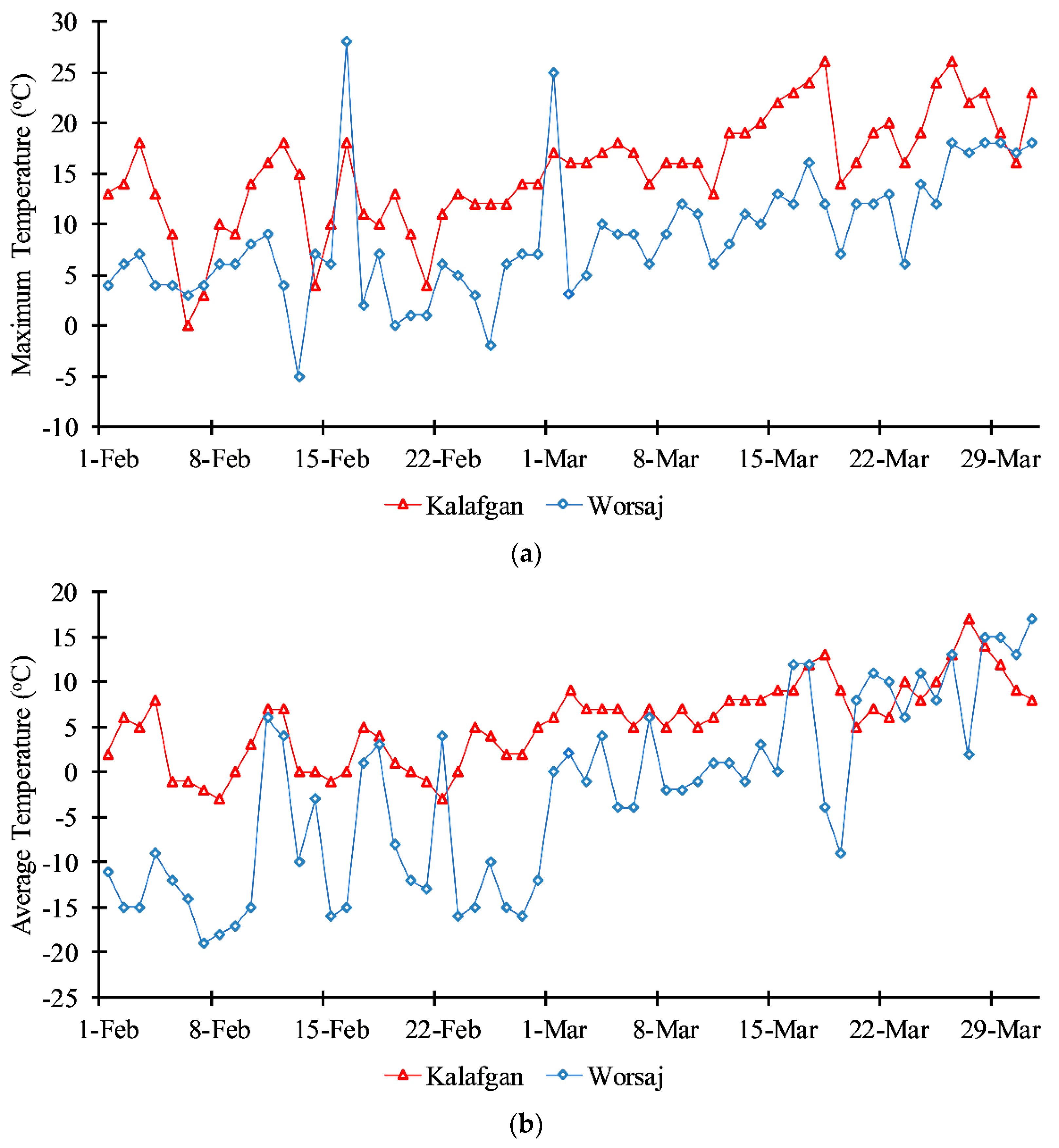 Remotesensing 12 02788 g010 Remotesensing 12 02788 g010