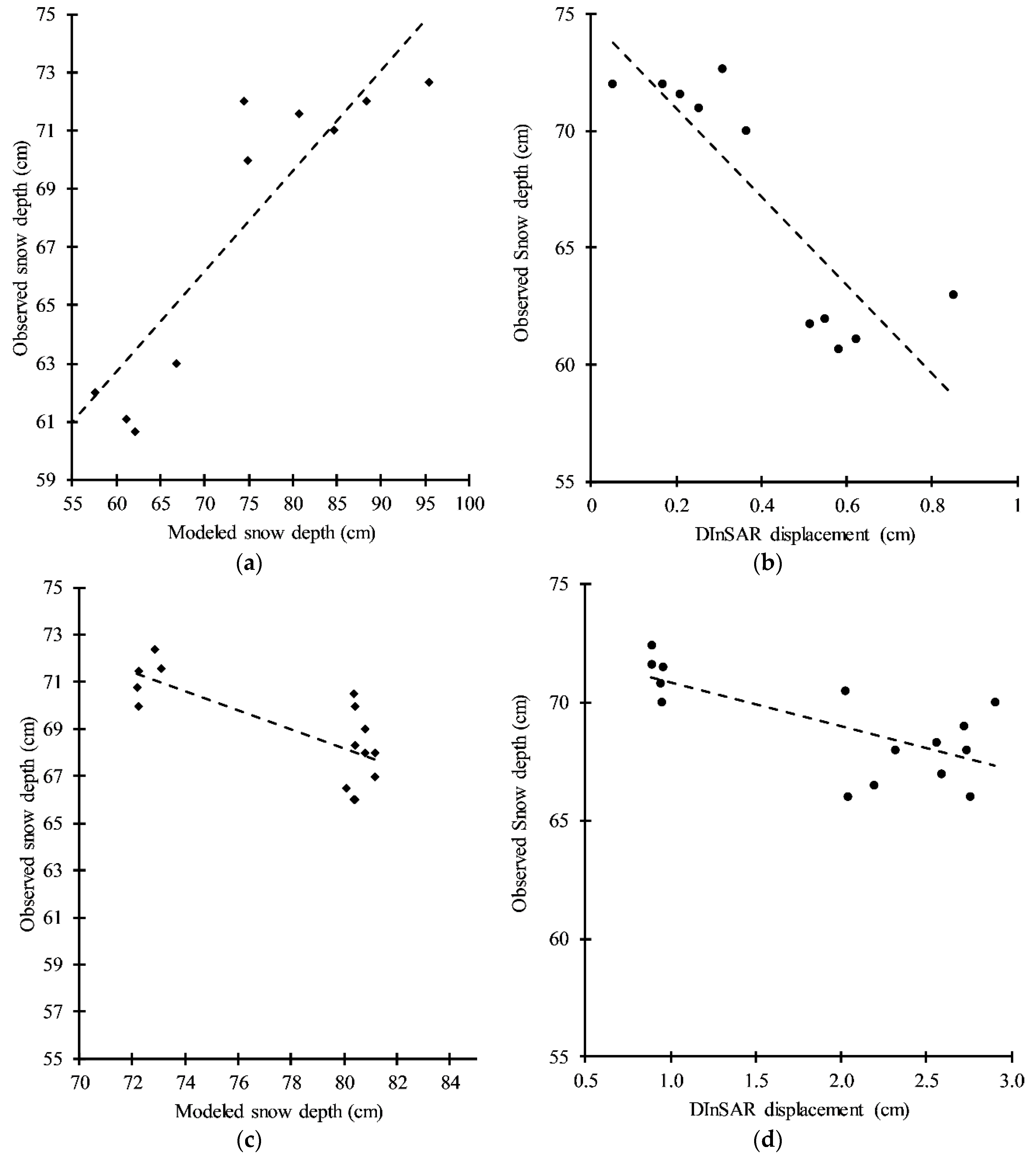 Remotesensing 12 02788 g012 Remotesensing 12 02788 g012